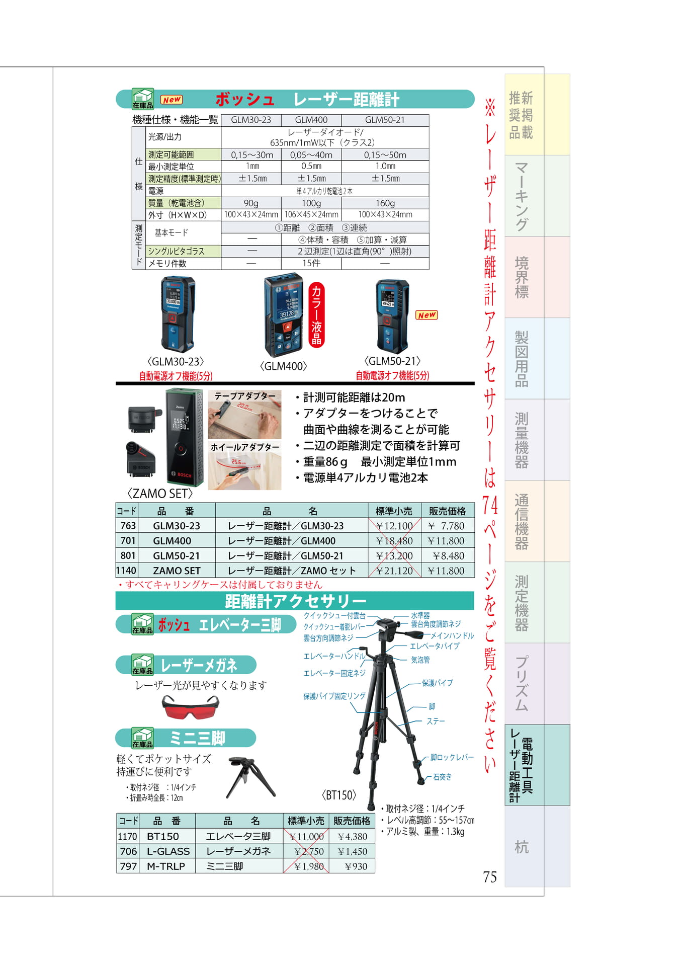 P.75 ボッシュ② レーザー距離計 距離計アクセサリー(79ページ目)