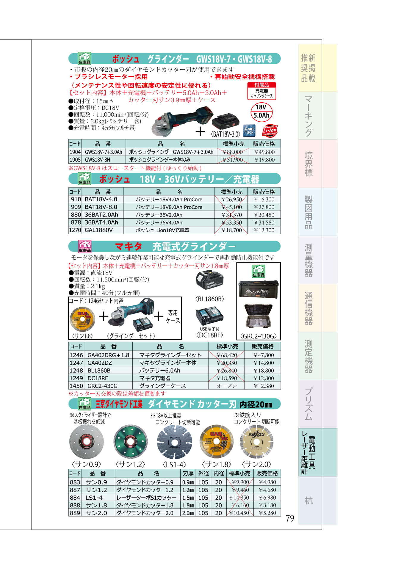 P.79 グラインダー 本体(ボッシュ・マキタ)・ダイヤモンド刃(83ページ目)