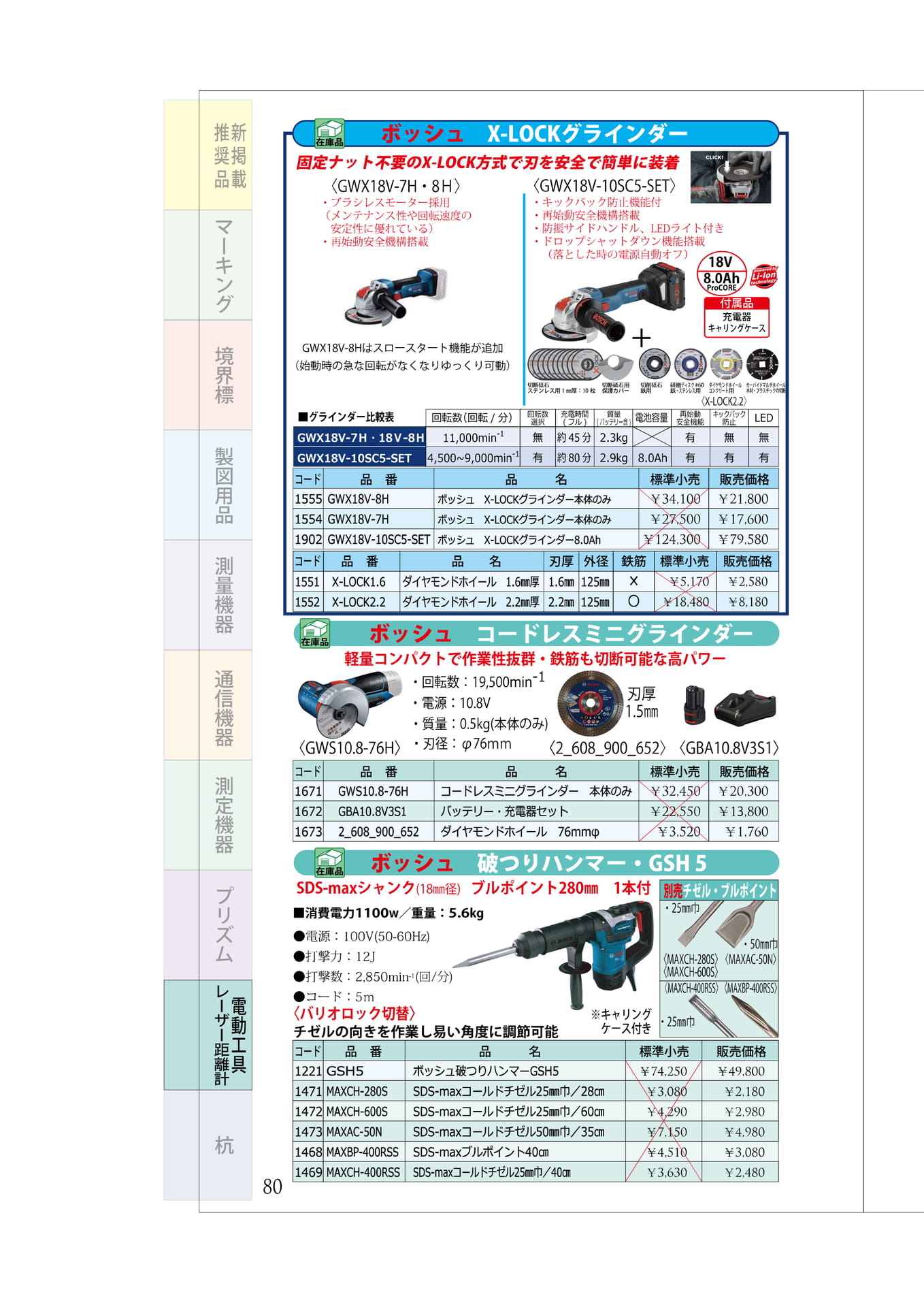 P.80 ボッシュ⑥ グラインダー 斫りハンマー(84ページ目)