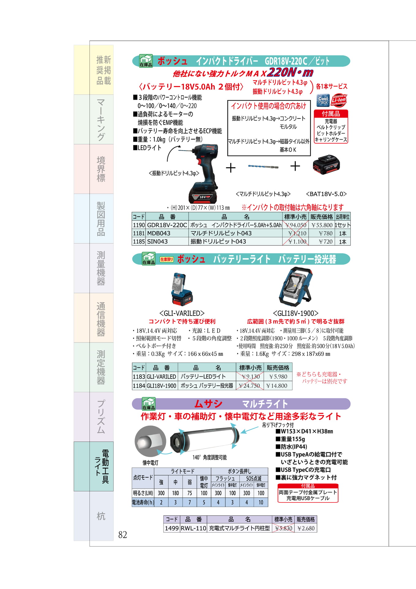 P.82 インパクトドライバー ライト(バッテリー式・充電式)(86ページ目)