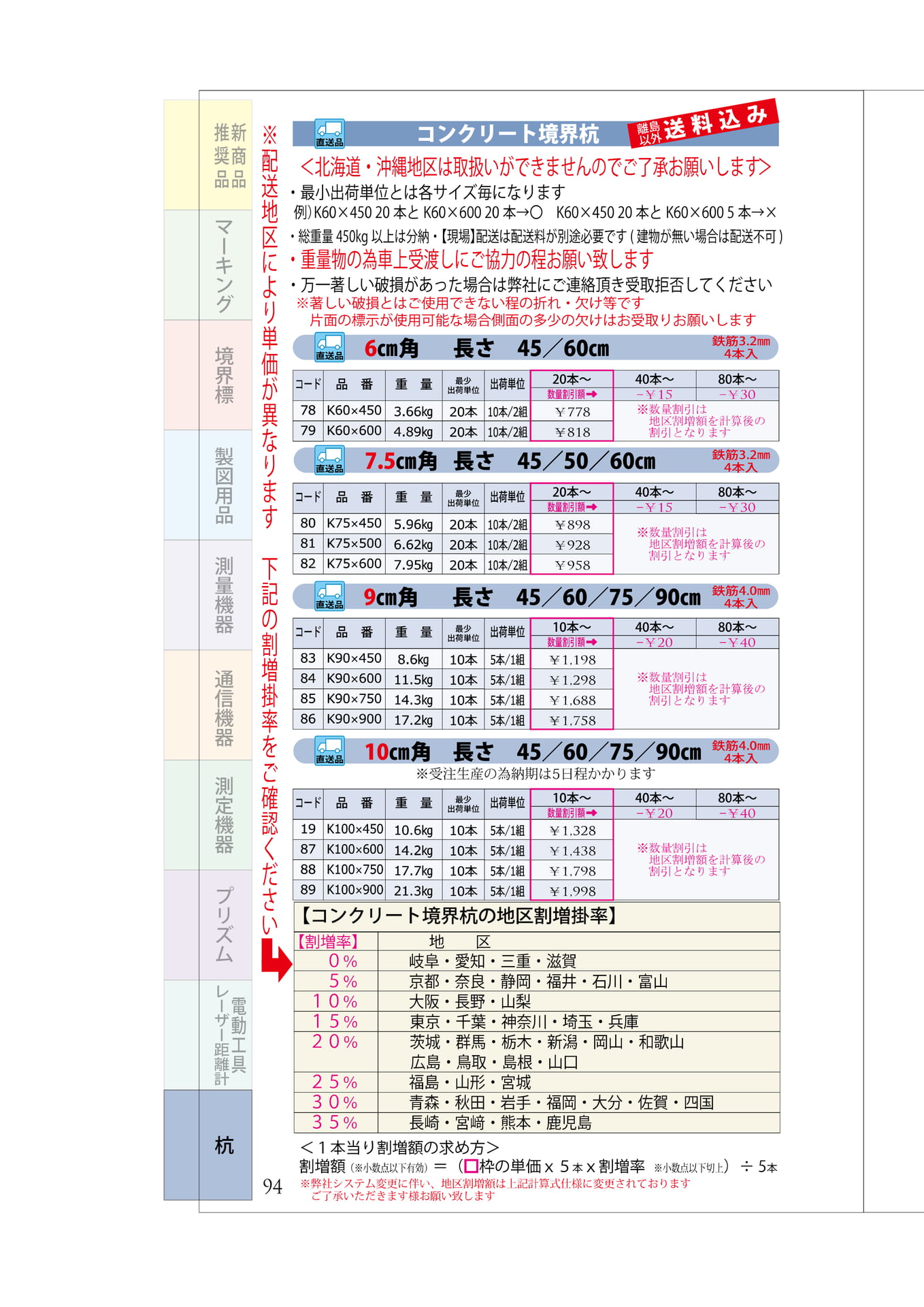P.94 コンクリート境界杭 60・75・90・100㎜角(98ページ目)