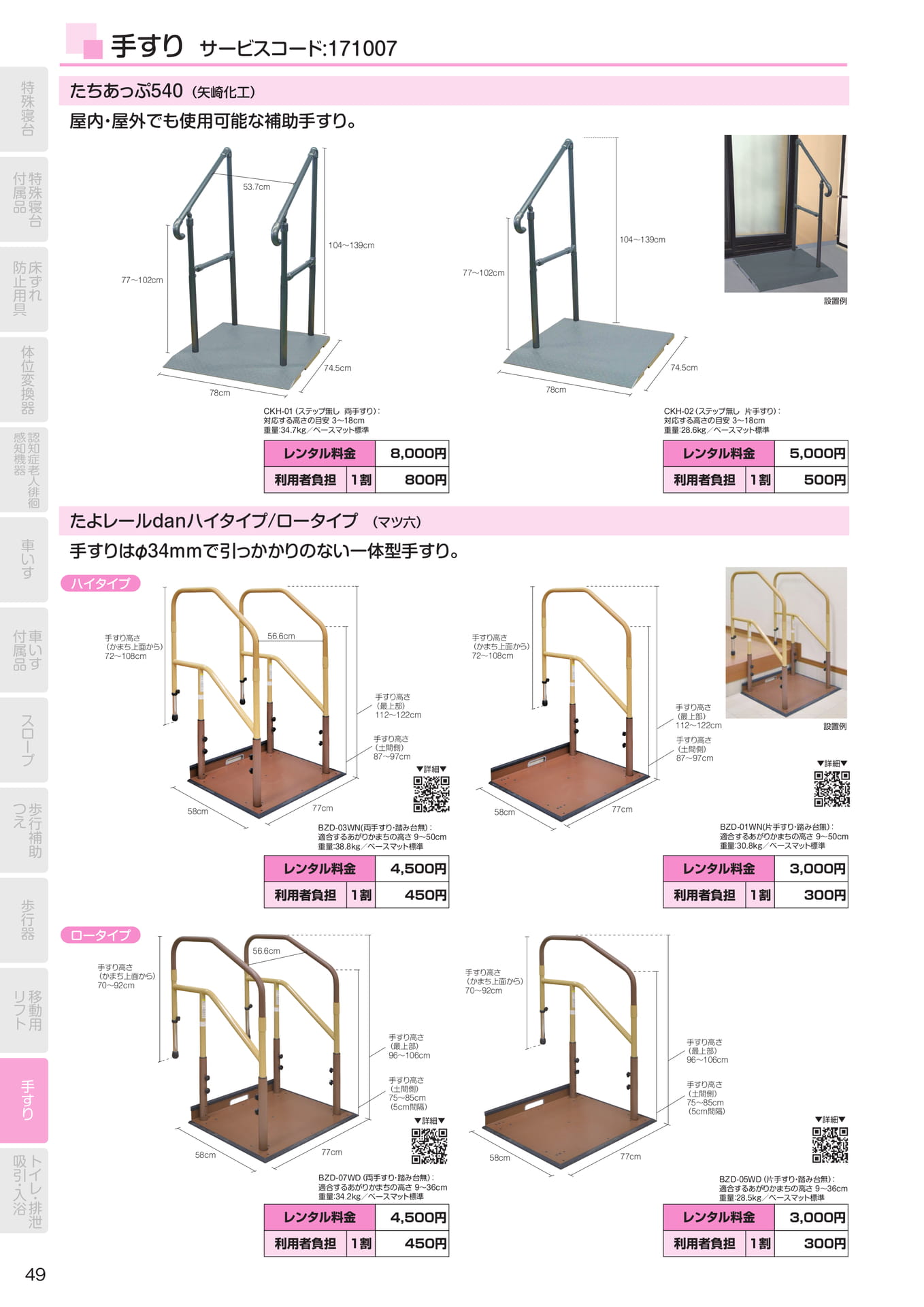 Page 50(50ページ目)