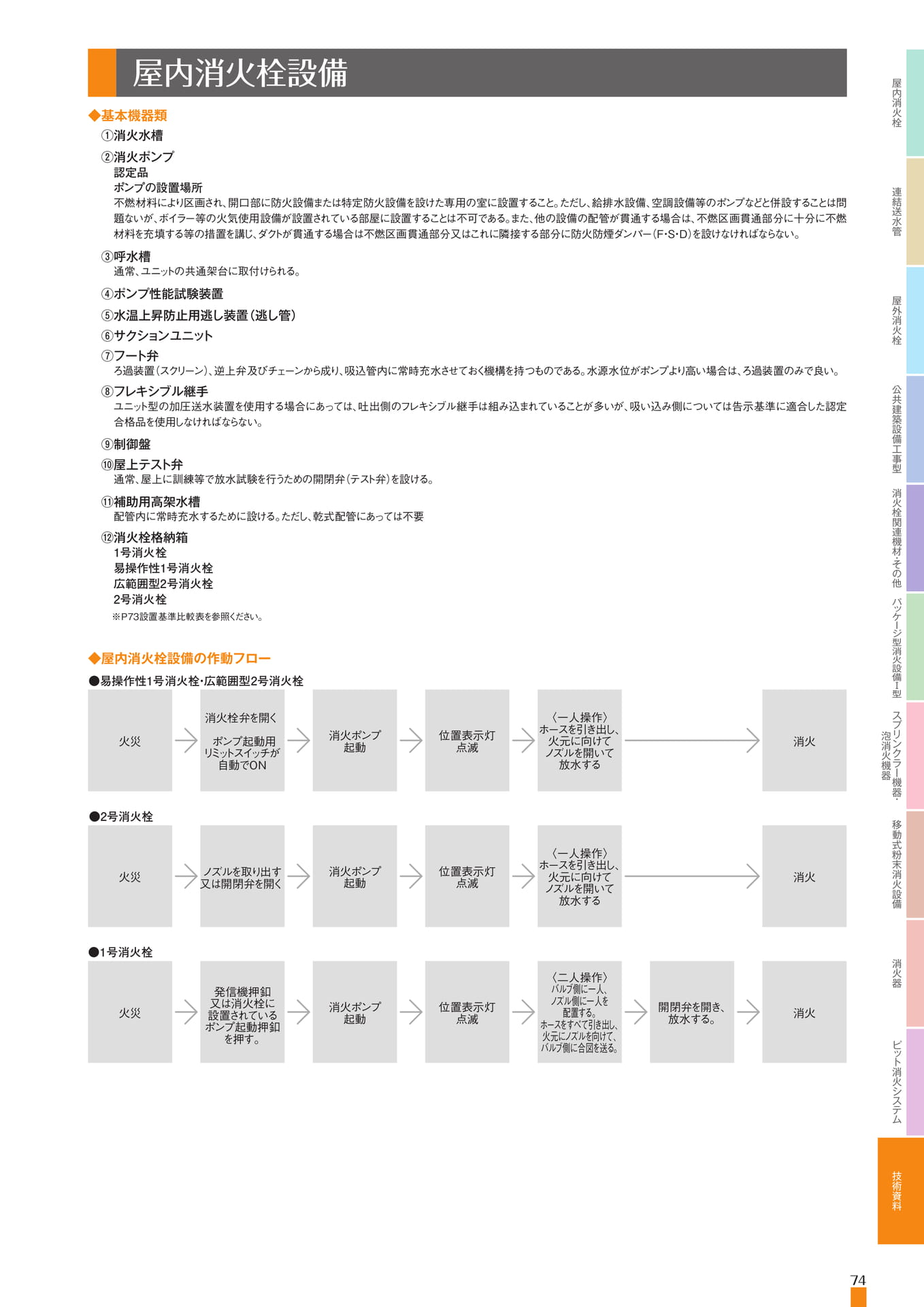 Page 75(75ページ目)