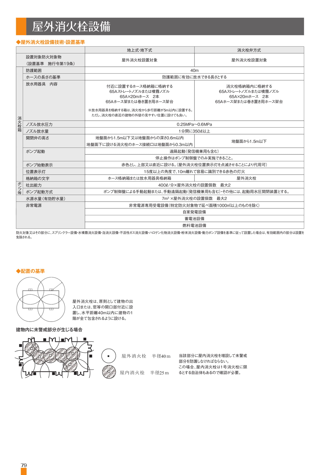 Page 80(80ページ目)
