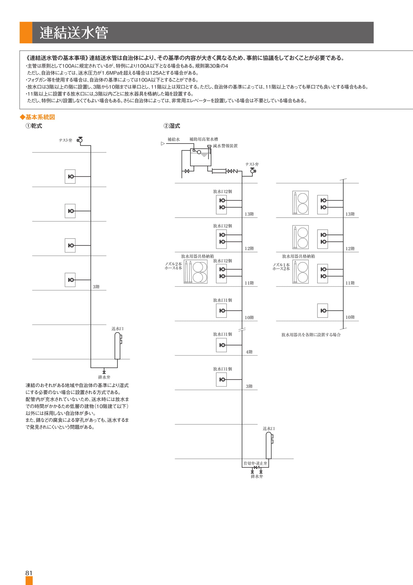 Page 82(82ページ目)