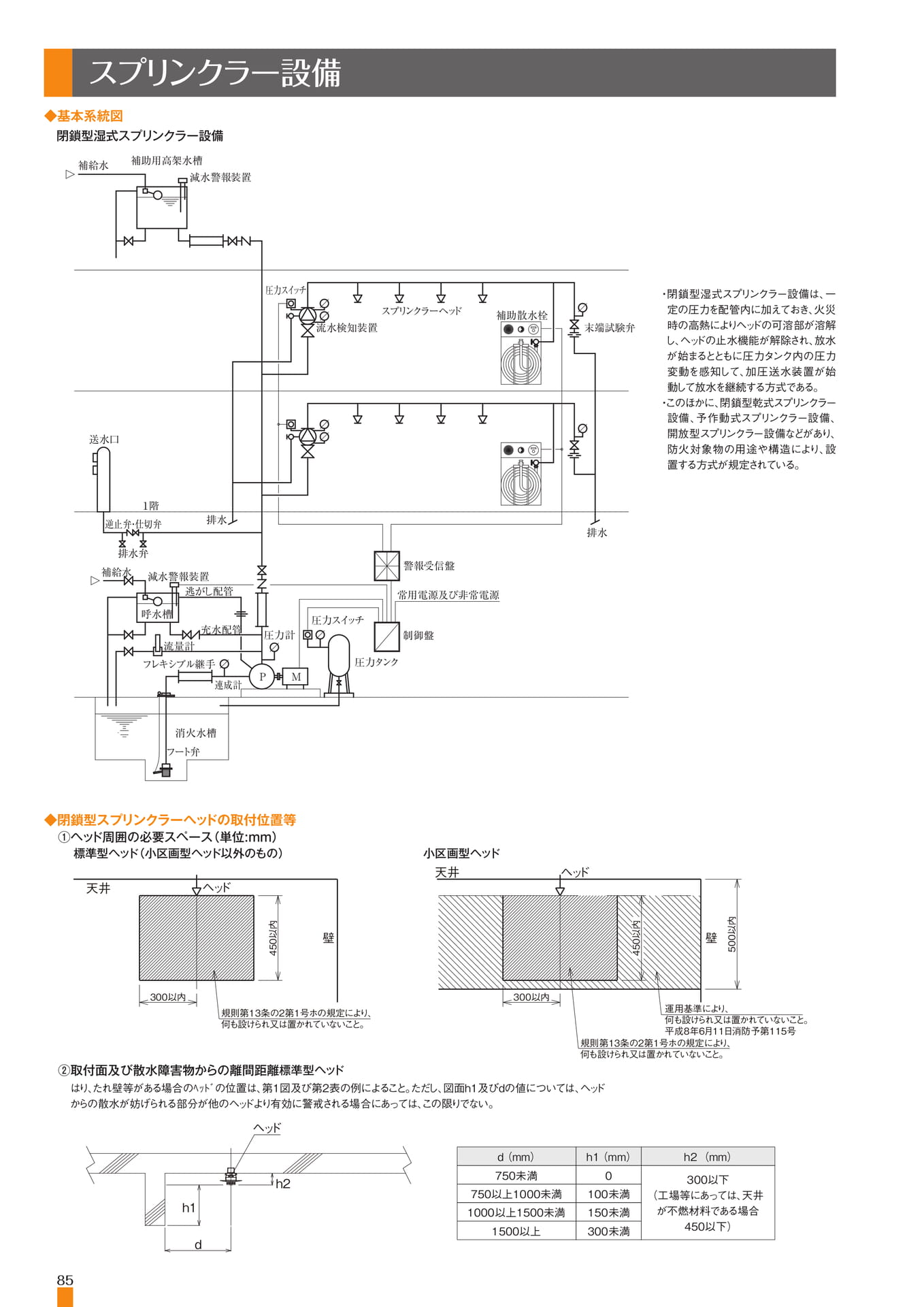 Page 86(86ページ目)