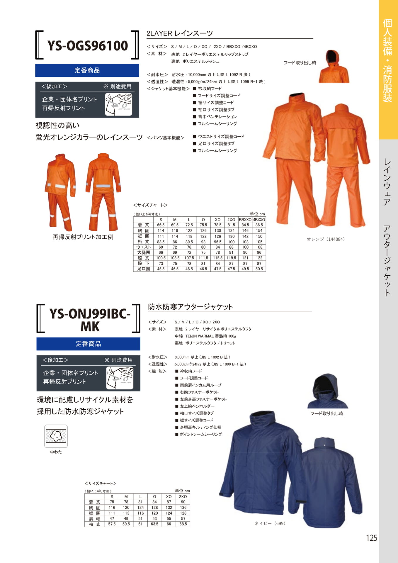 Page 125（125ページ目）
