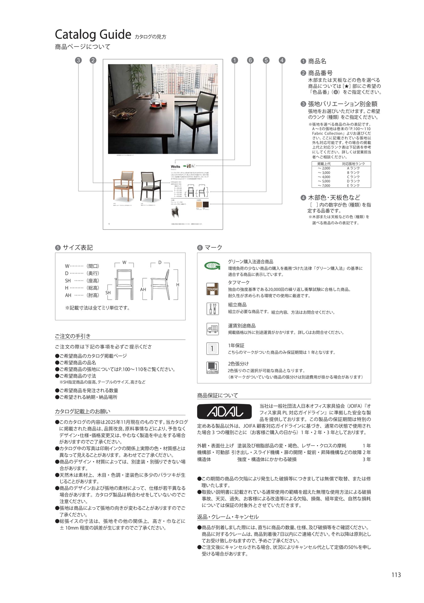 カタログの見方（115ページ目）