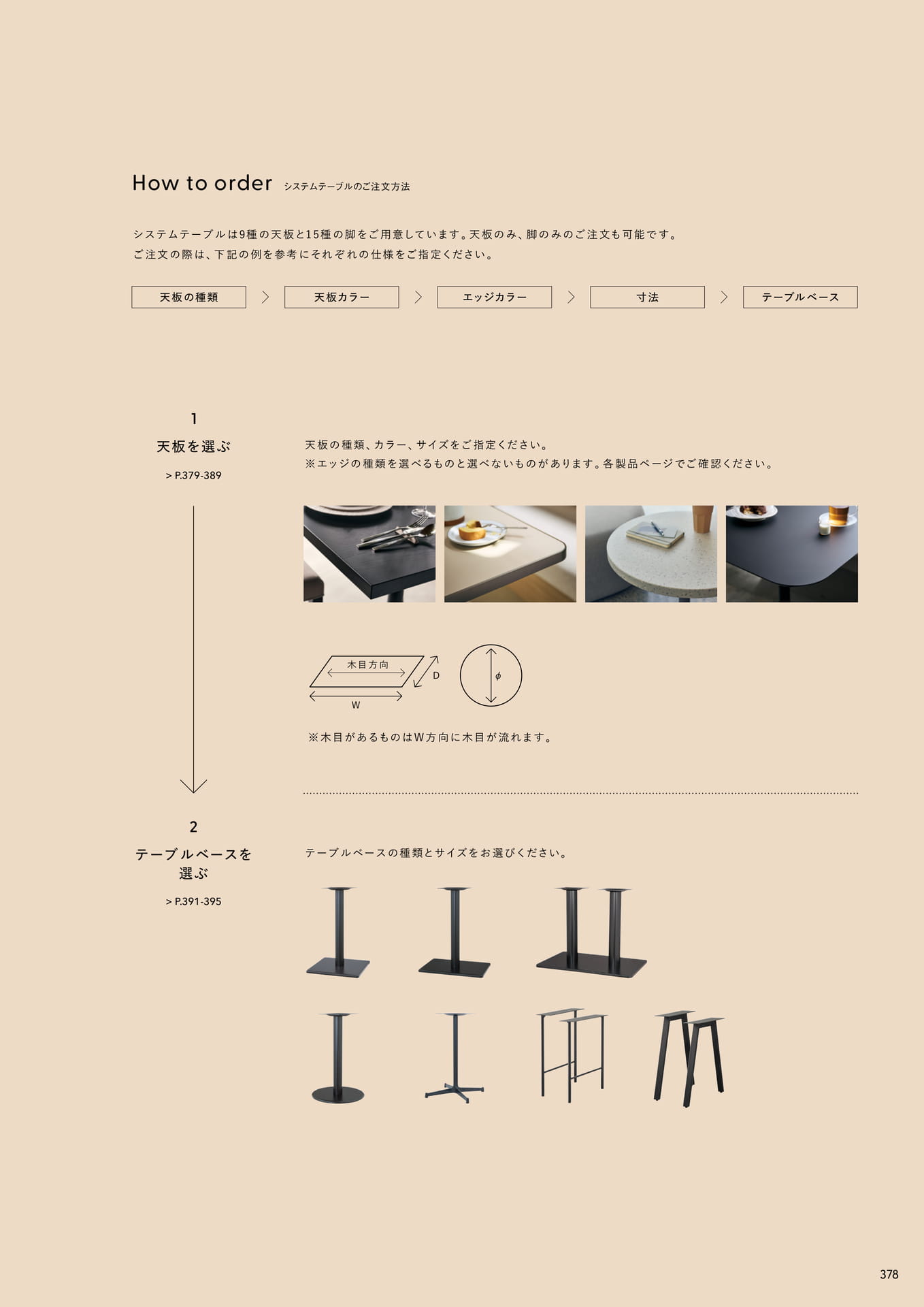 System Table(379ページ目)