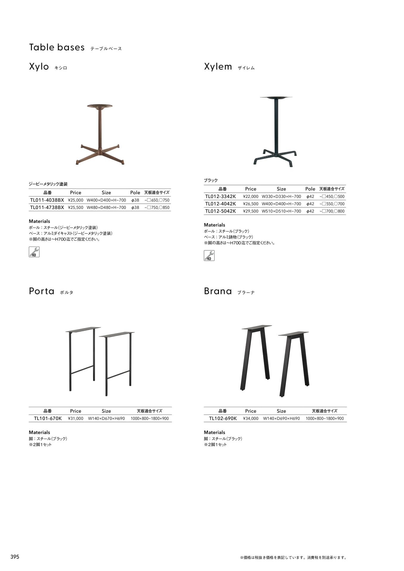 Xylo(キシロ) Xylem(ザイレム) Porta(ポルタ) Brana(ブラーナ)(396ページ目)