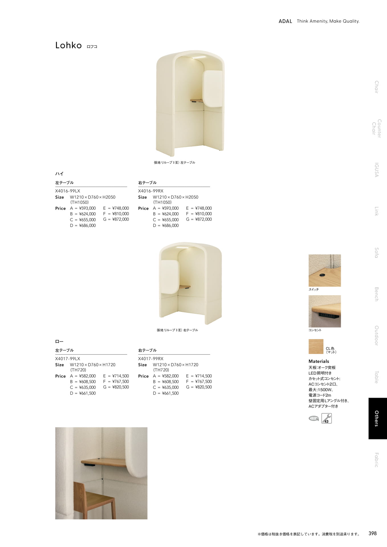 Lohko(ロフコ)(399ページ目)