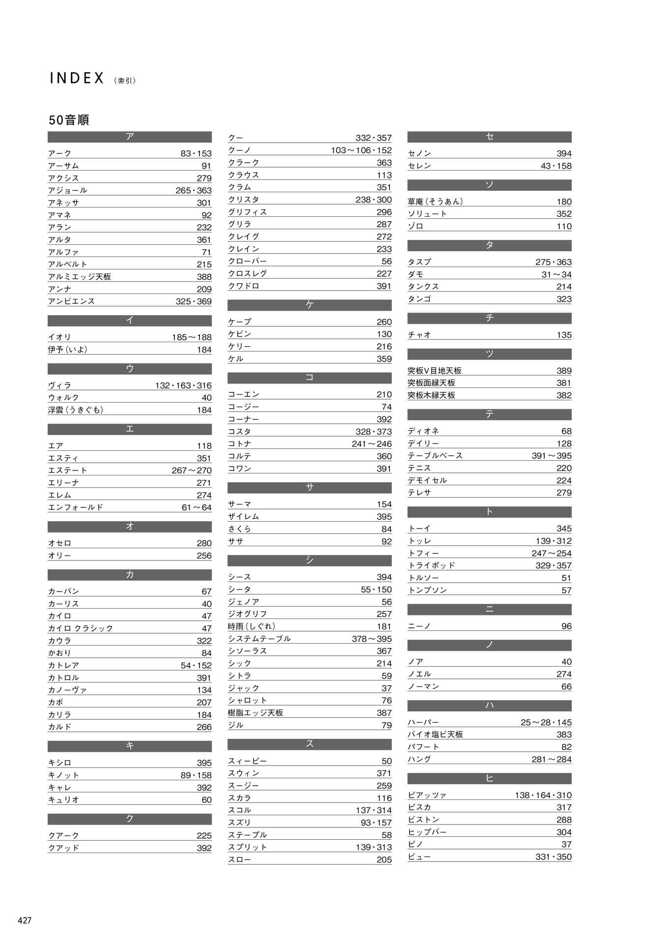 INDEX(428ページ目)