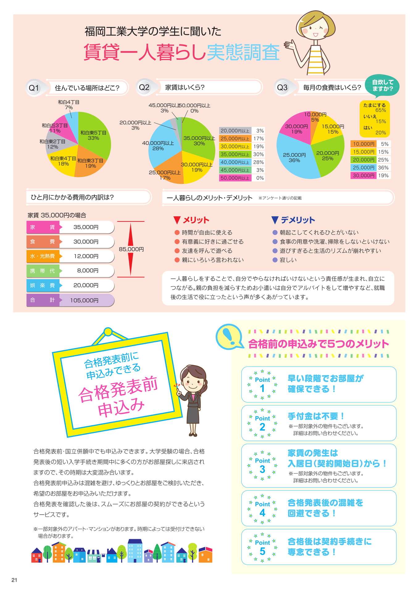 Page 21 賃貸一人暮らし実態調査／合格発表前 申込み（22ページ目）