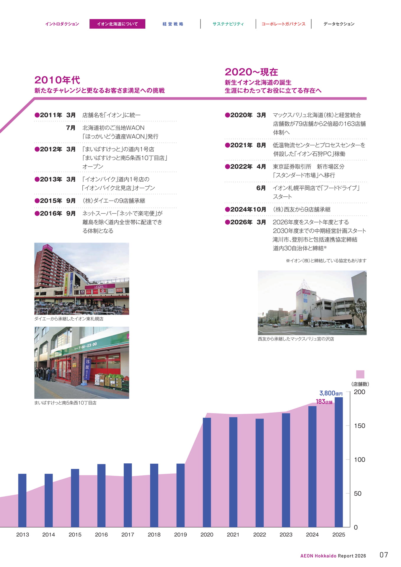 沿革（7ページ目）