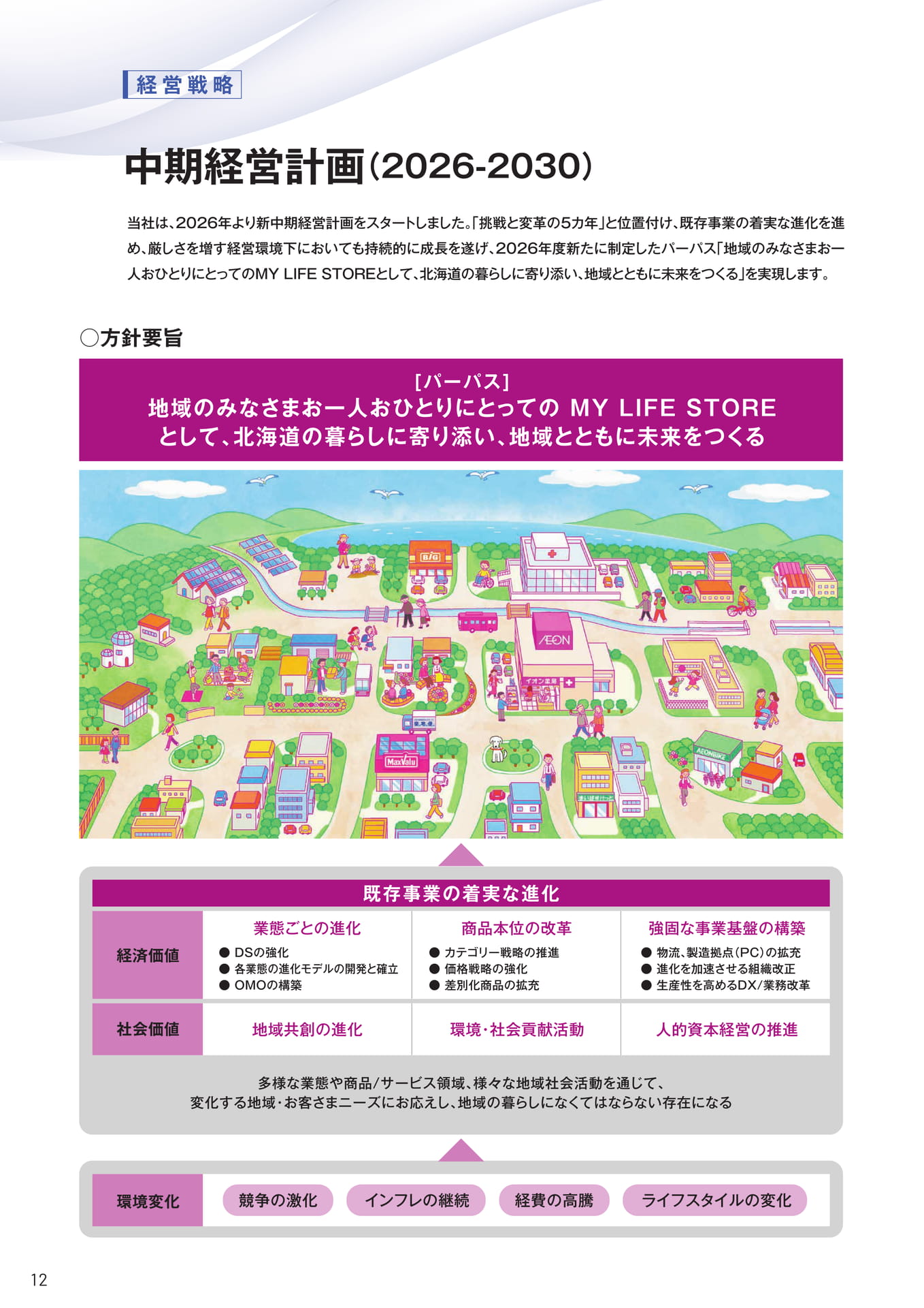 中期経営計画(2026-2030)（12ページ目）