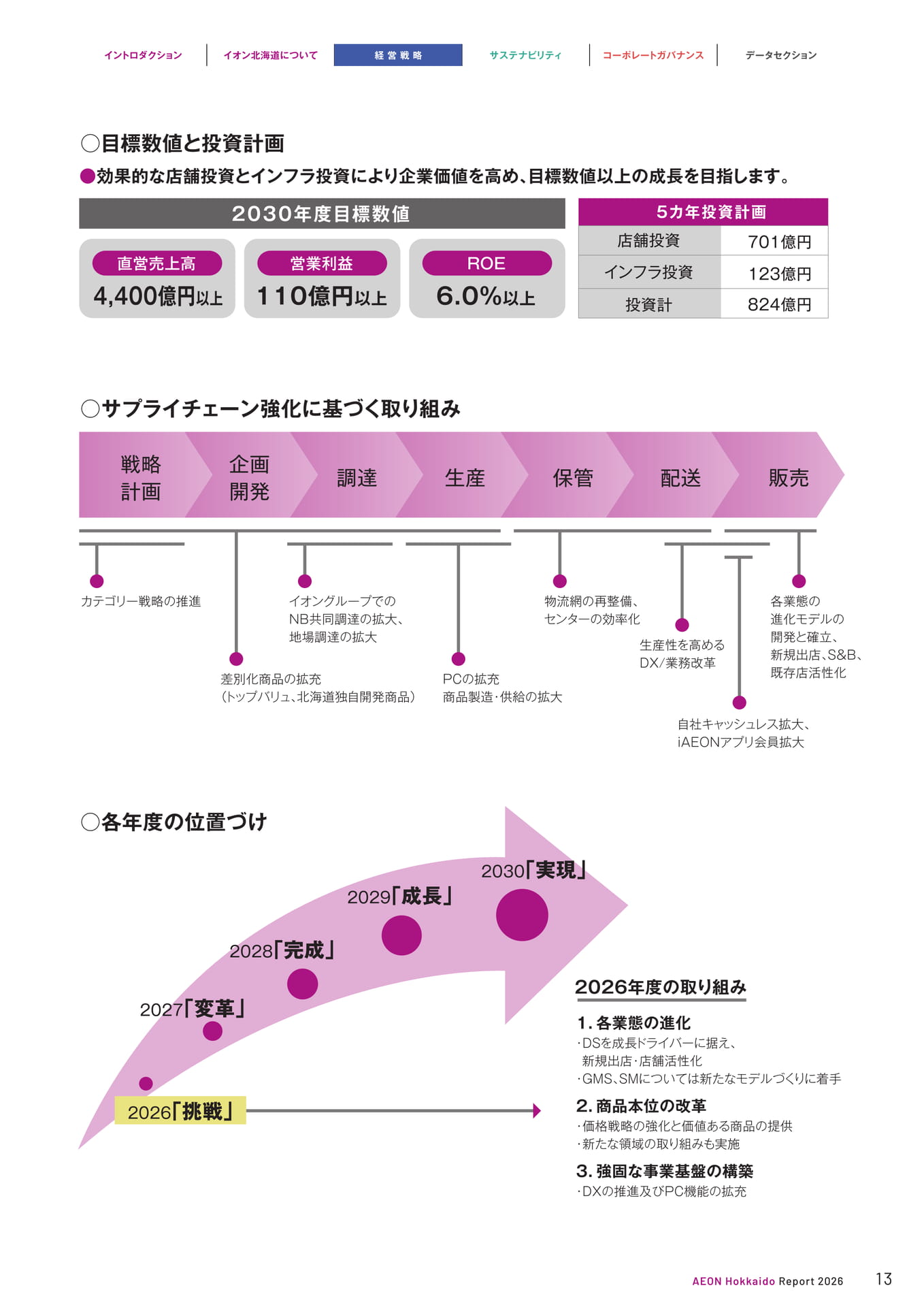 目標数値と投資計画（13ページ目）