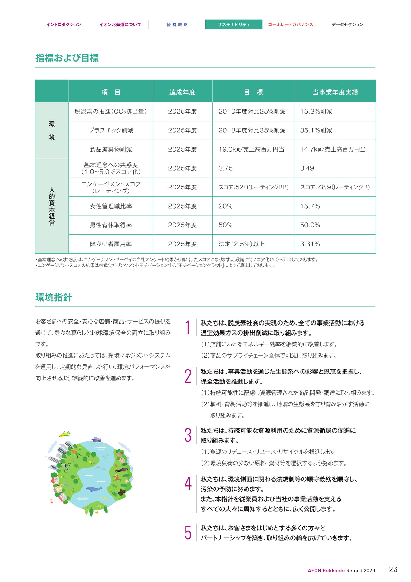 指標および目標（23ページ目）