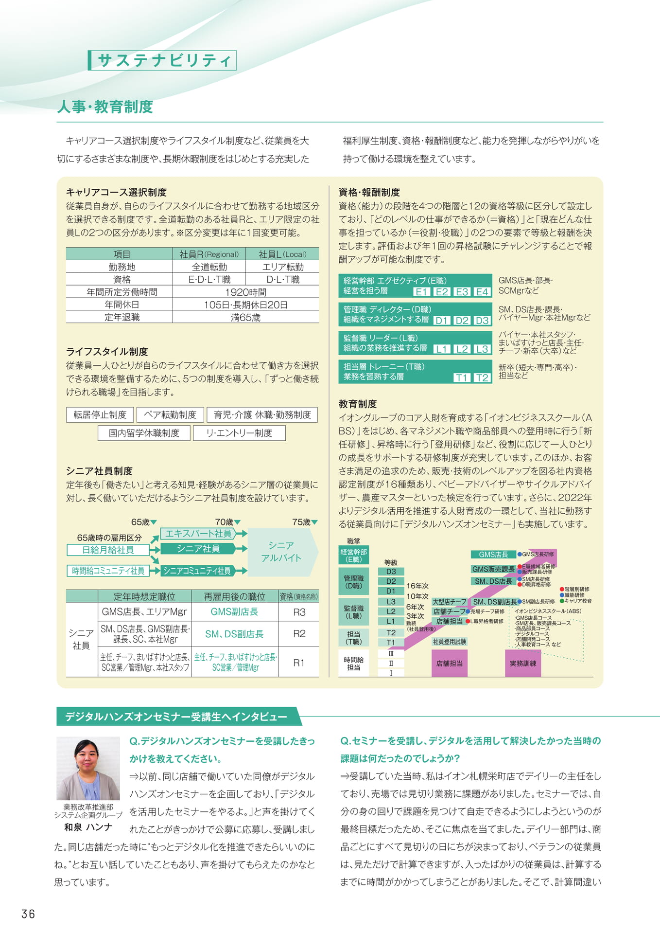 人事・教育制度（36ページ目）