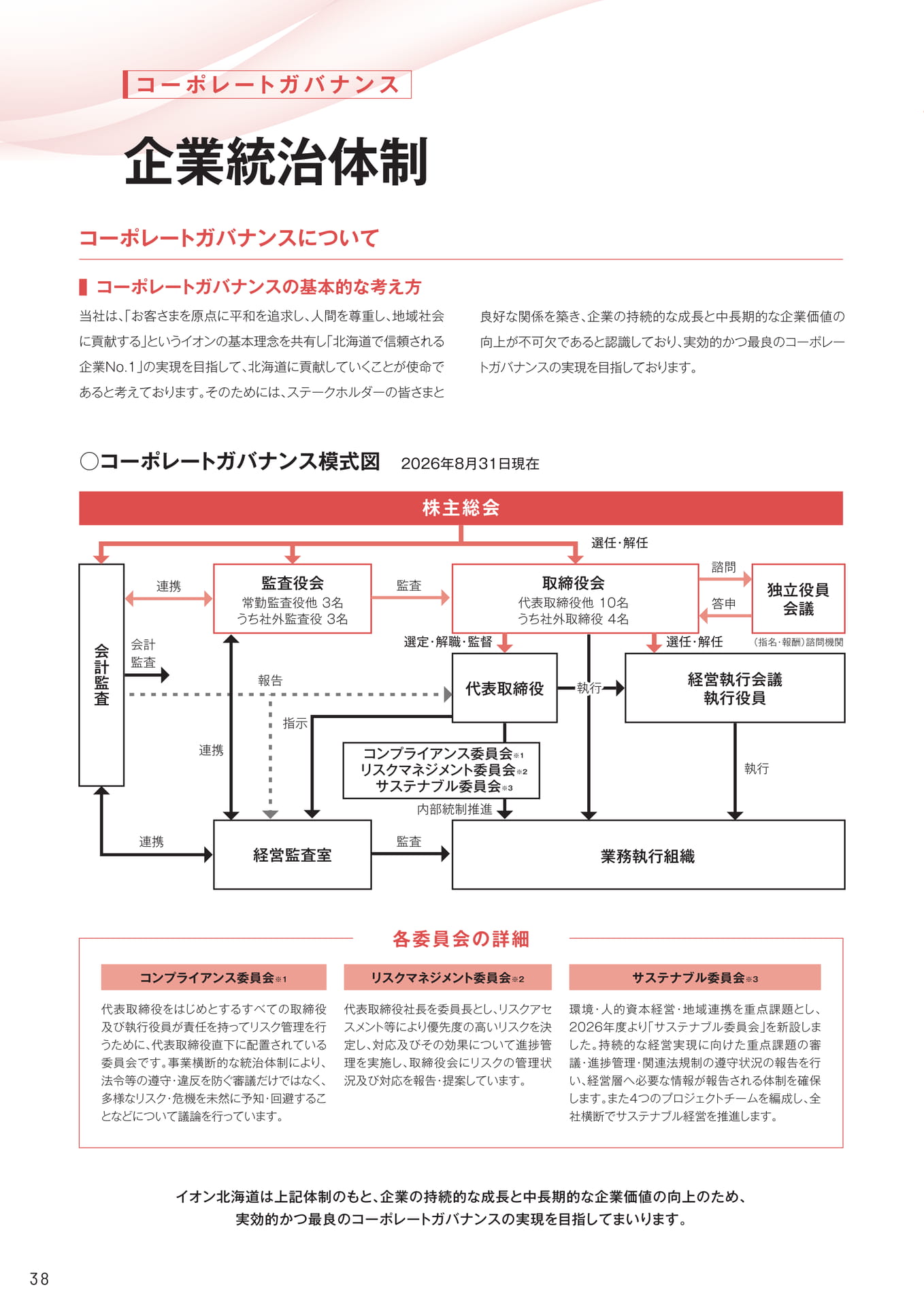 企業統制体制（38ページ目）