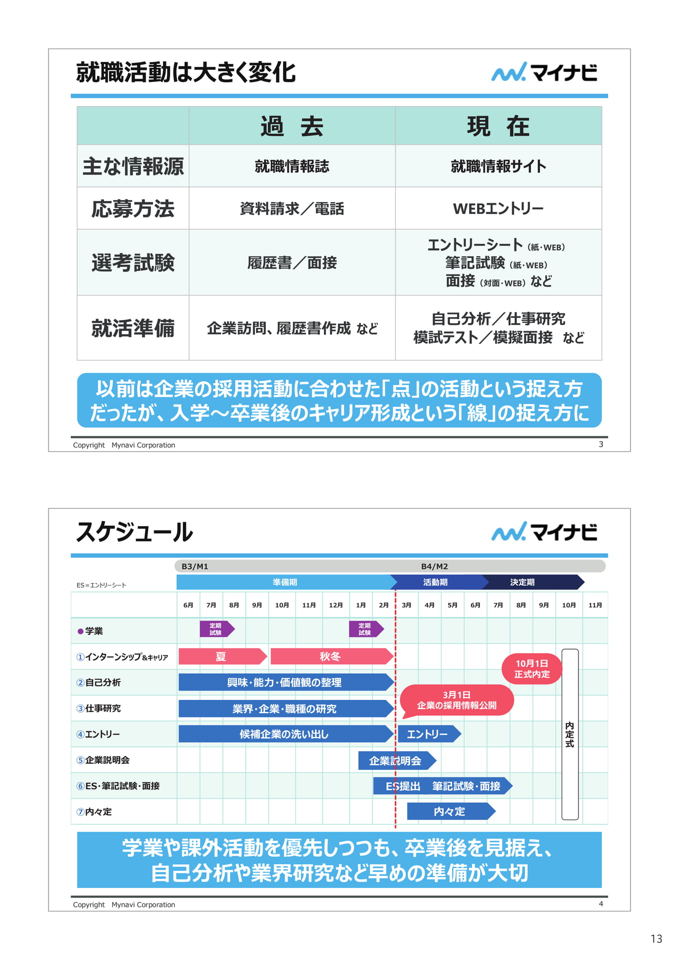 Page 15(15ページ目)