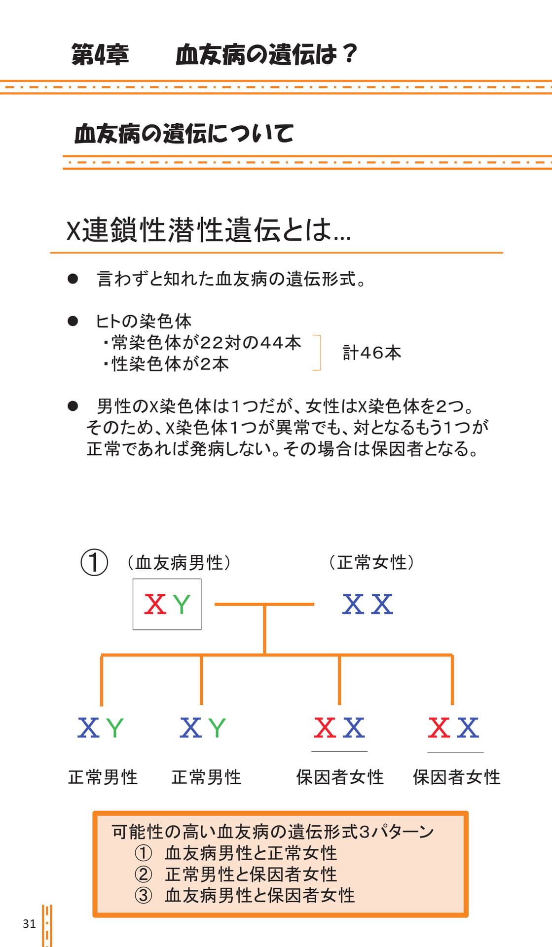 第4章 血友病の遺伝は?(36ページ目)