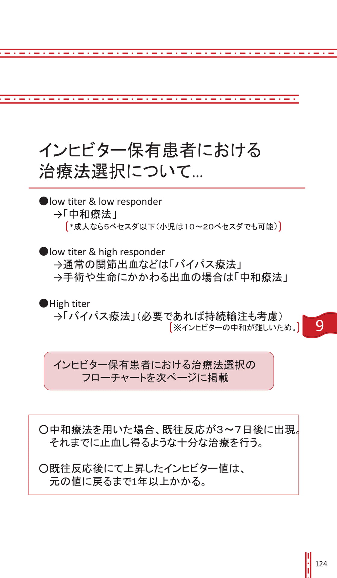 Page 124(129ページ目)