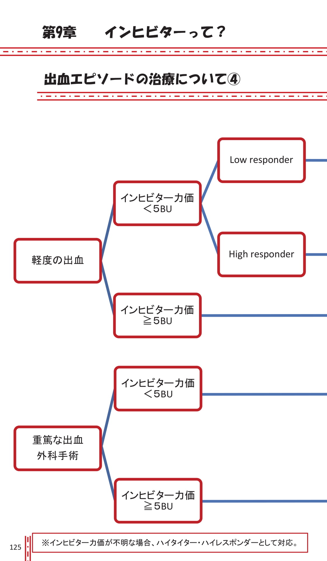 Page 125(130ページ目)