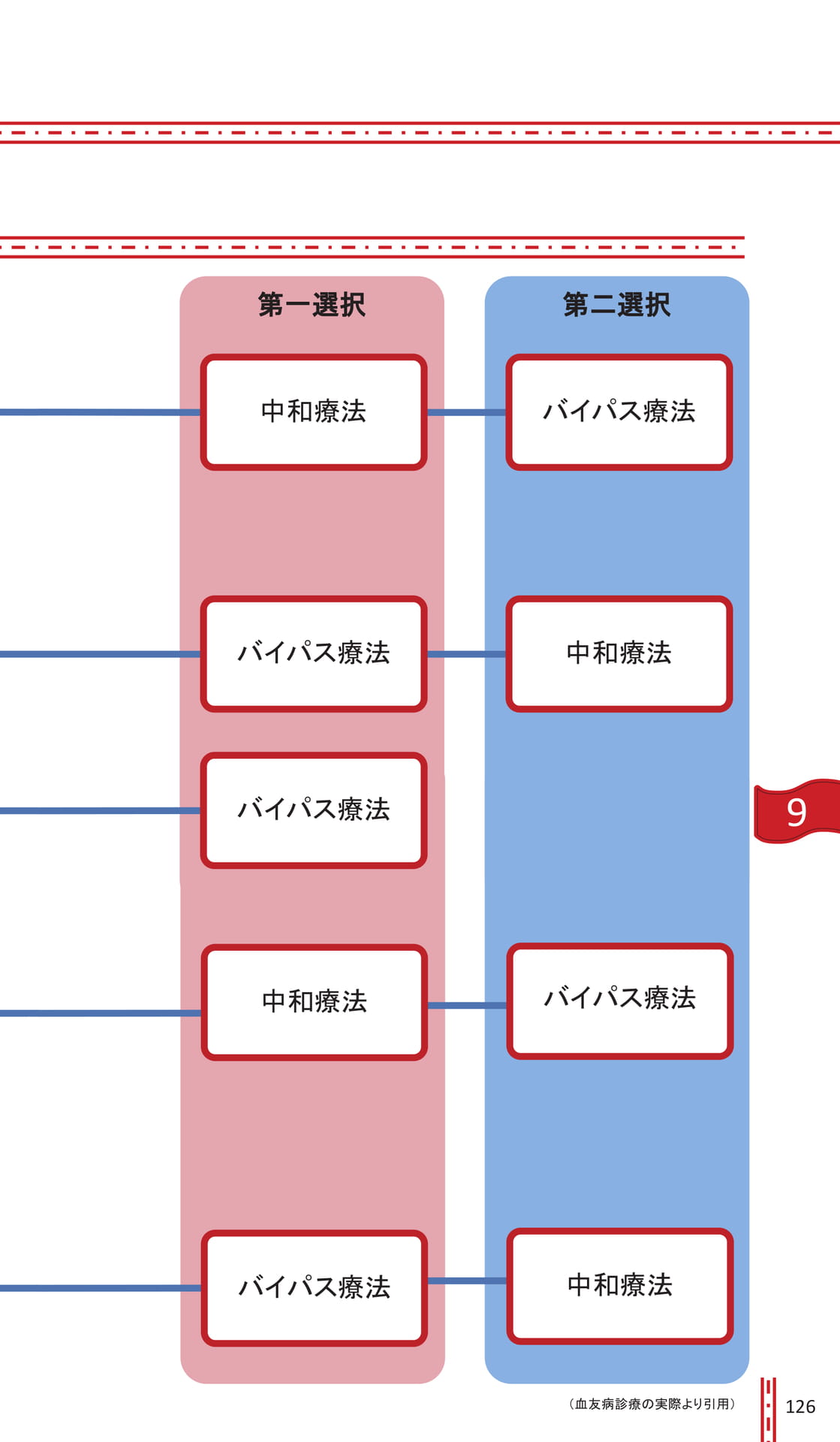 Page 126(131ページ目)