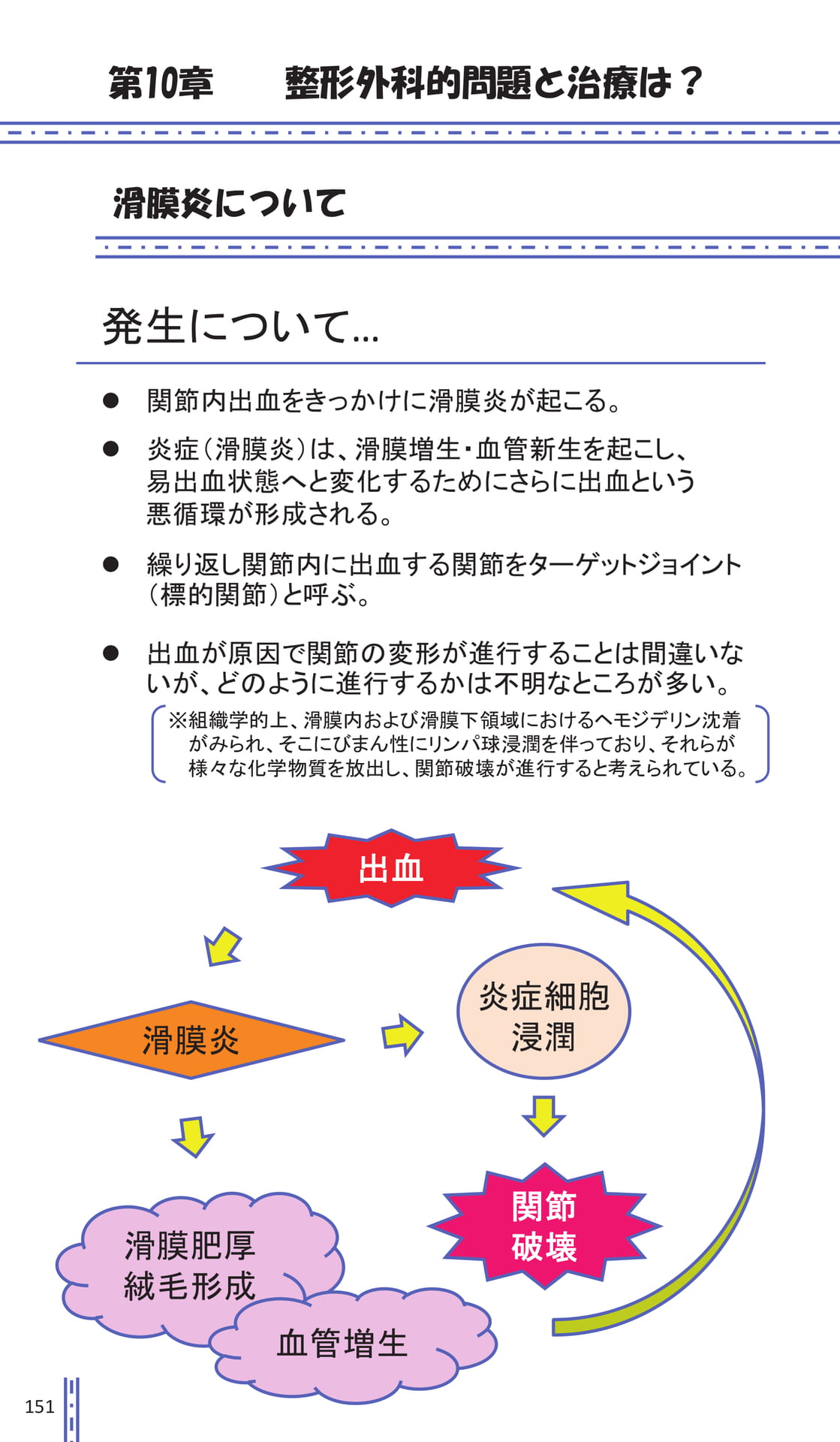 Page 151(156ページ目)