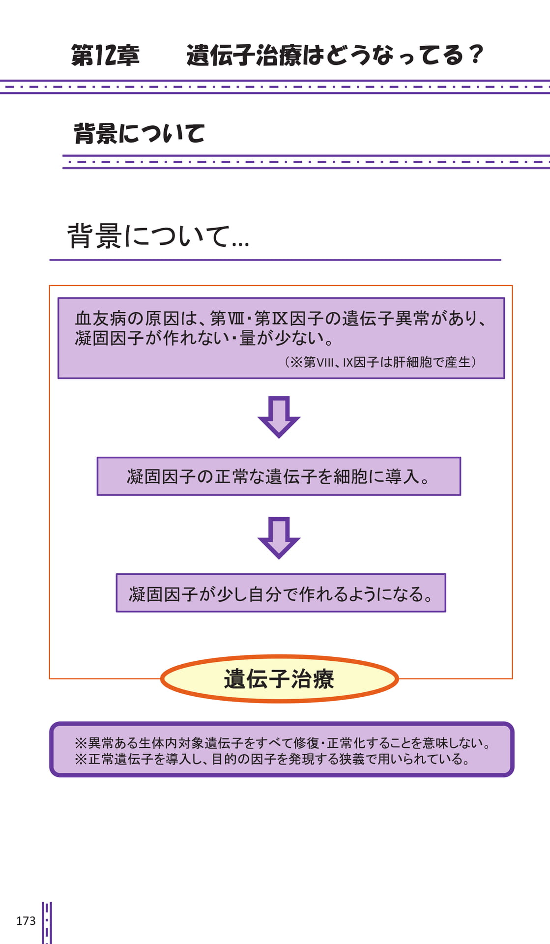 第12章 遺伝子治療はどうなってる?(178ページ目)