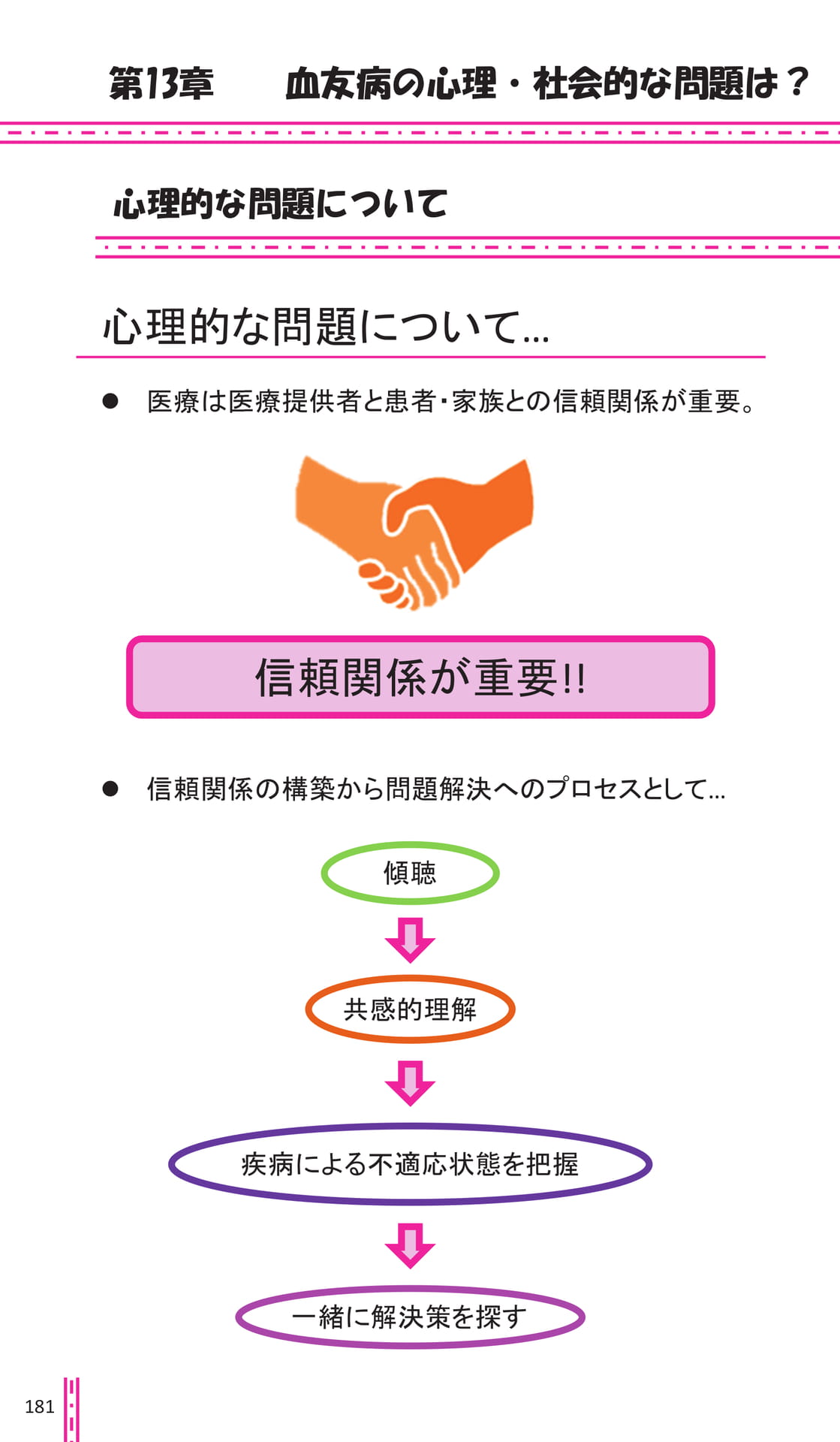 第13章 血友病の心理社会的な問題は?(186ページ目)