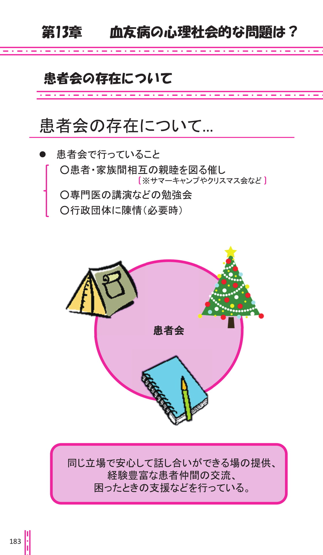 Page 183(188ページ目)