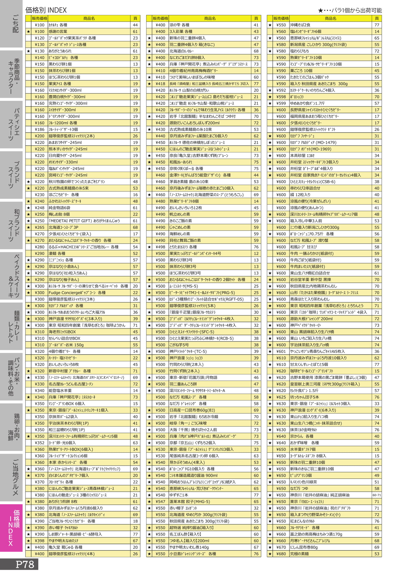 価格順INDEX（78ページ目）