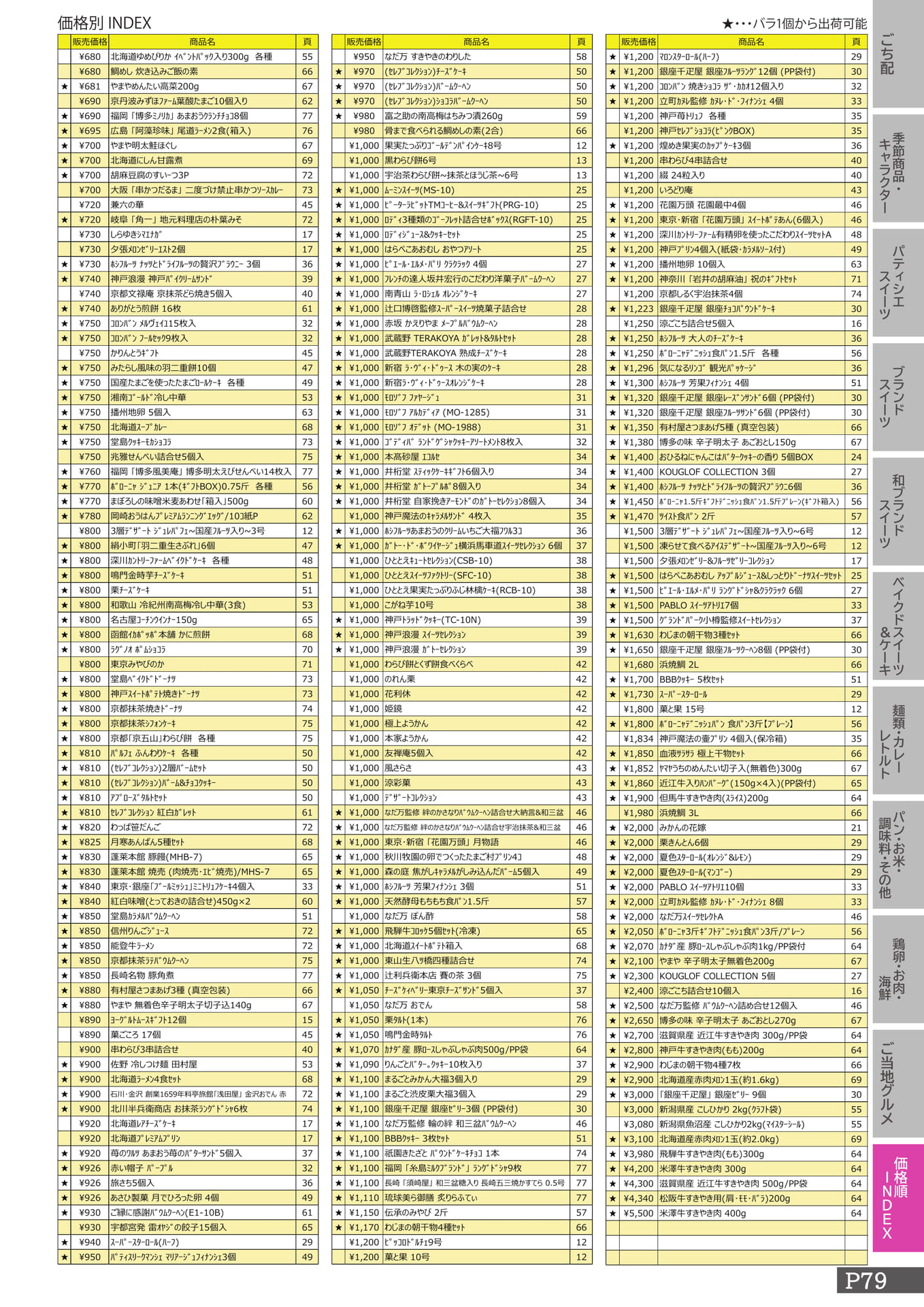 価格順INDEX（79ページ目）