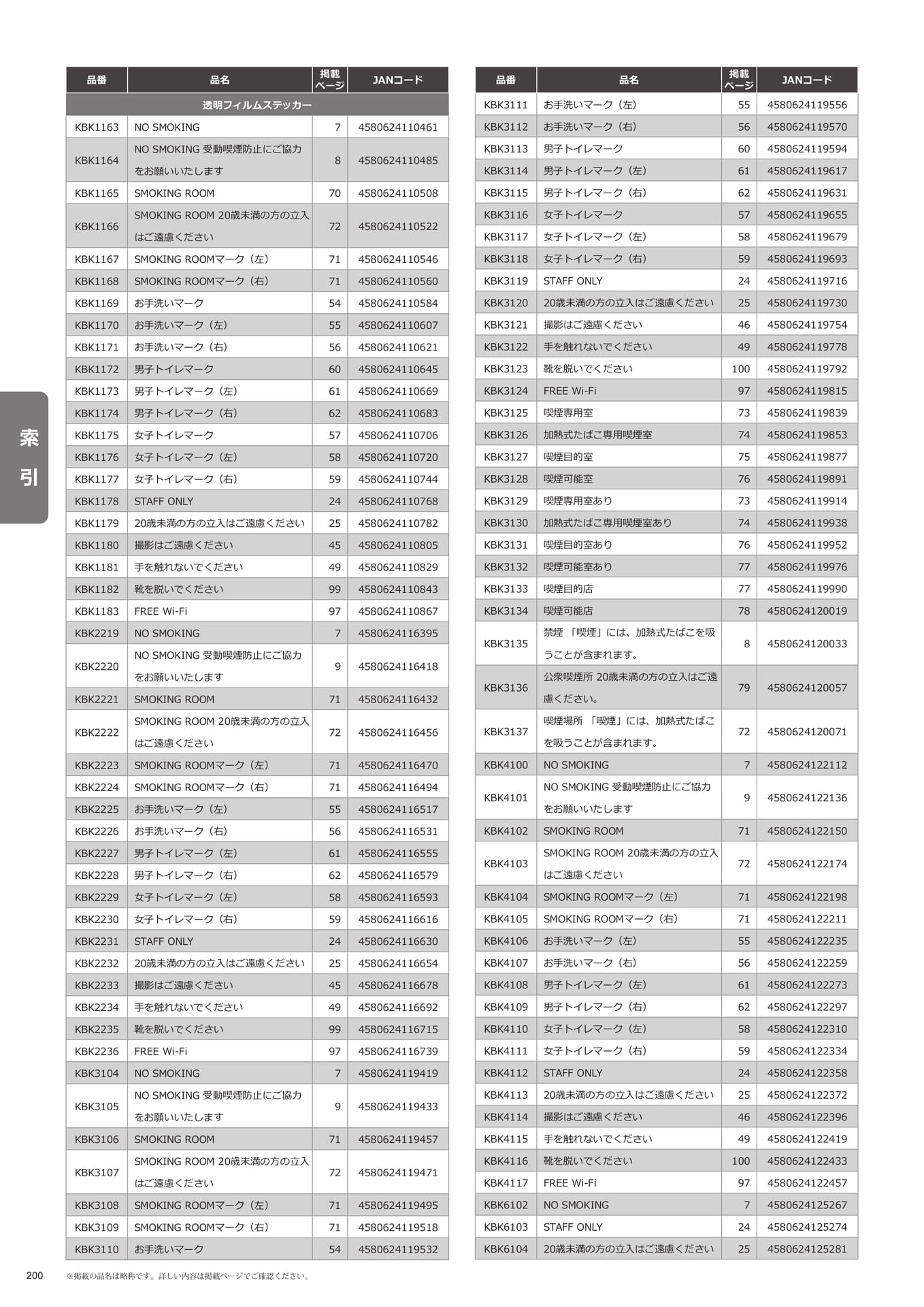 索引(200ページ目)