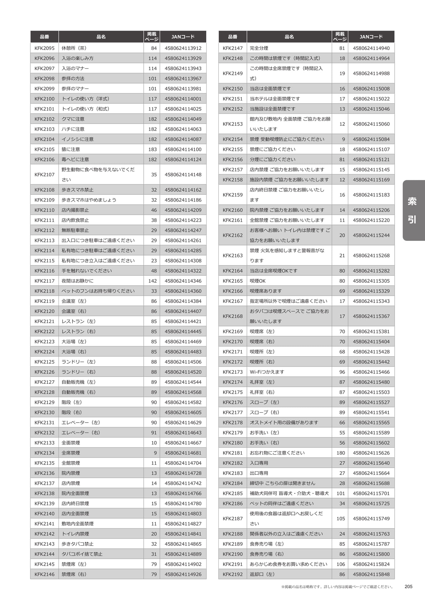 索引(205ページ目)