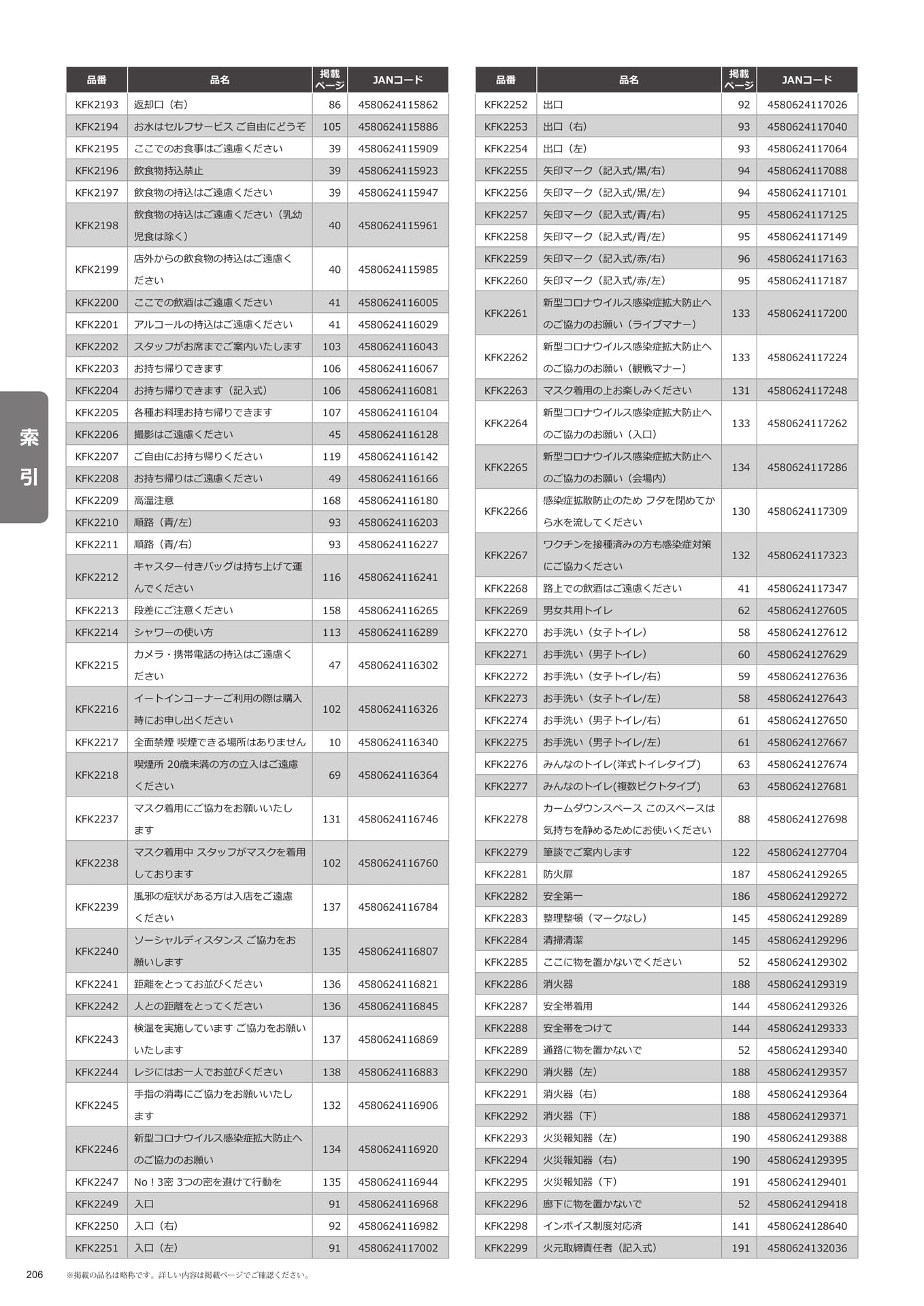 索引(206ページ目)