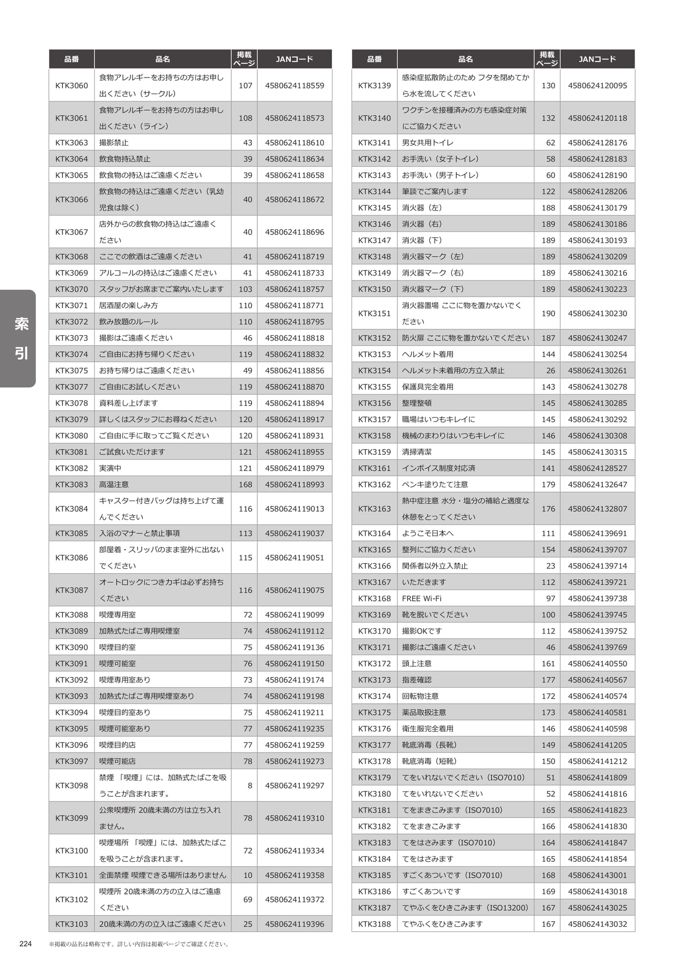 索引(224ページ目)