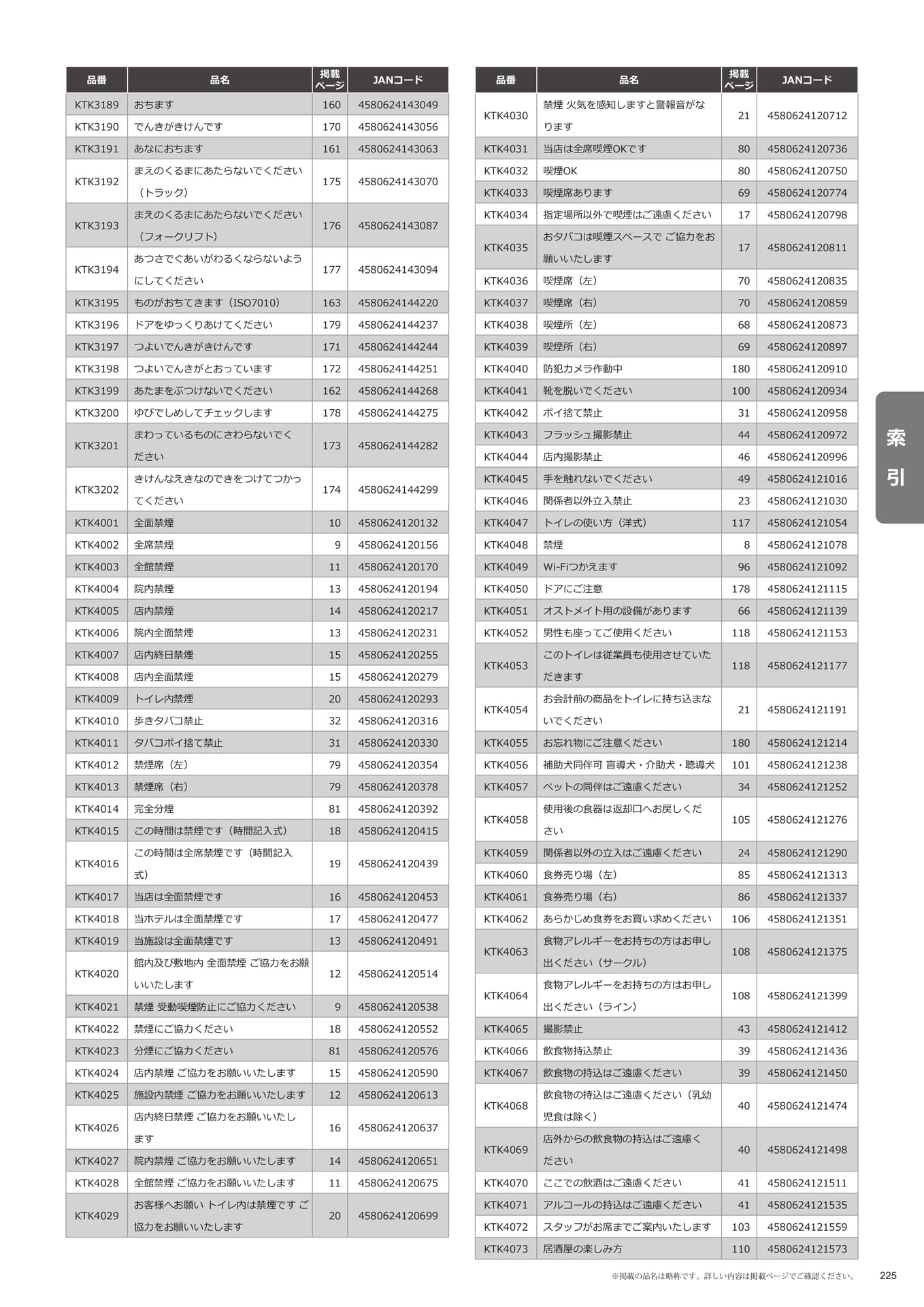 索引(225ページ目)