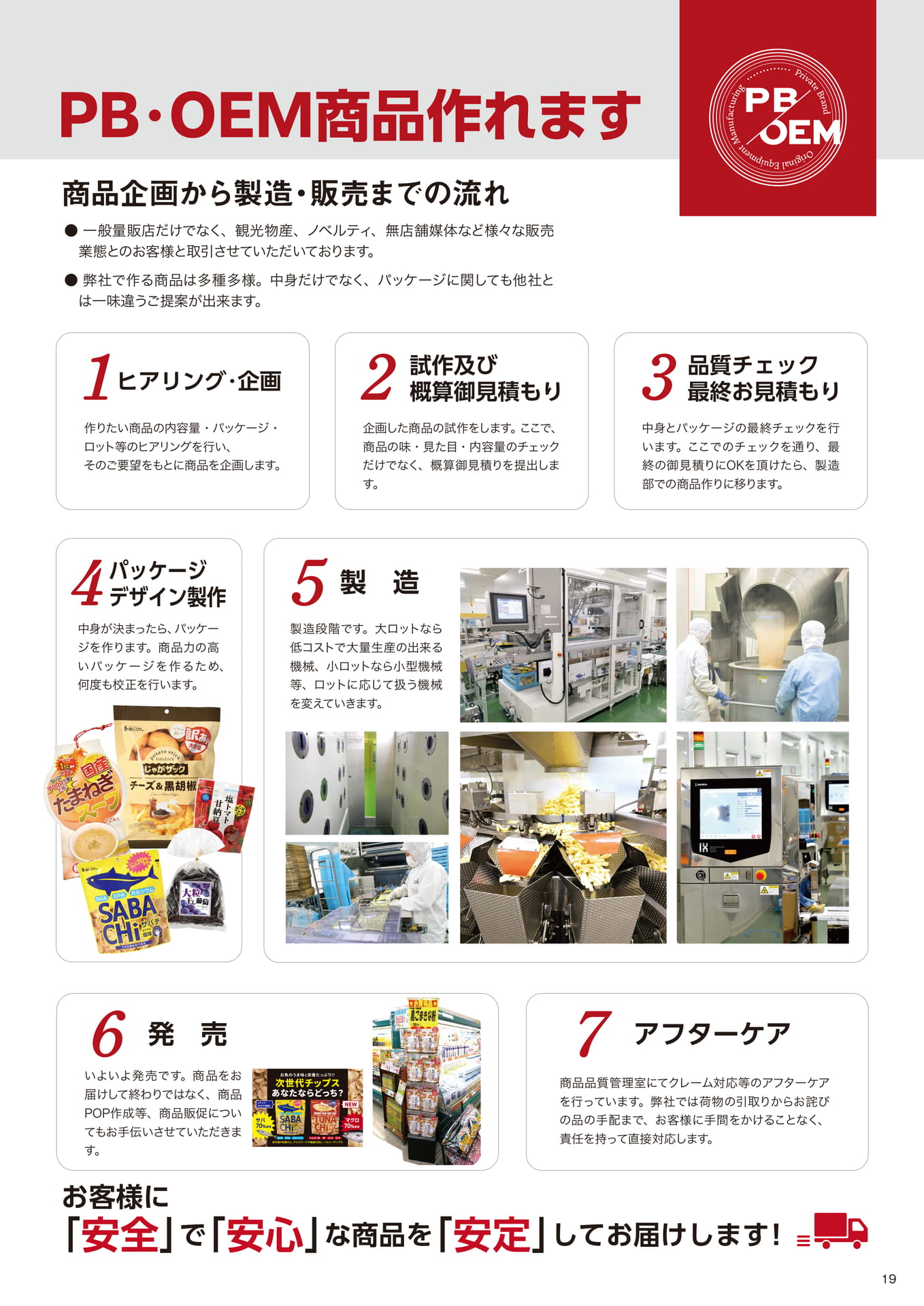 PB・OEM商品開発の流れ（19ページ目）
