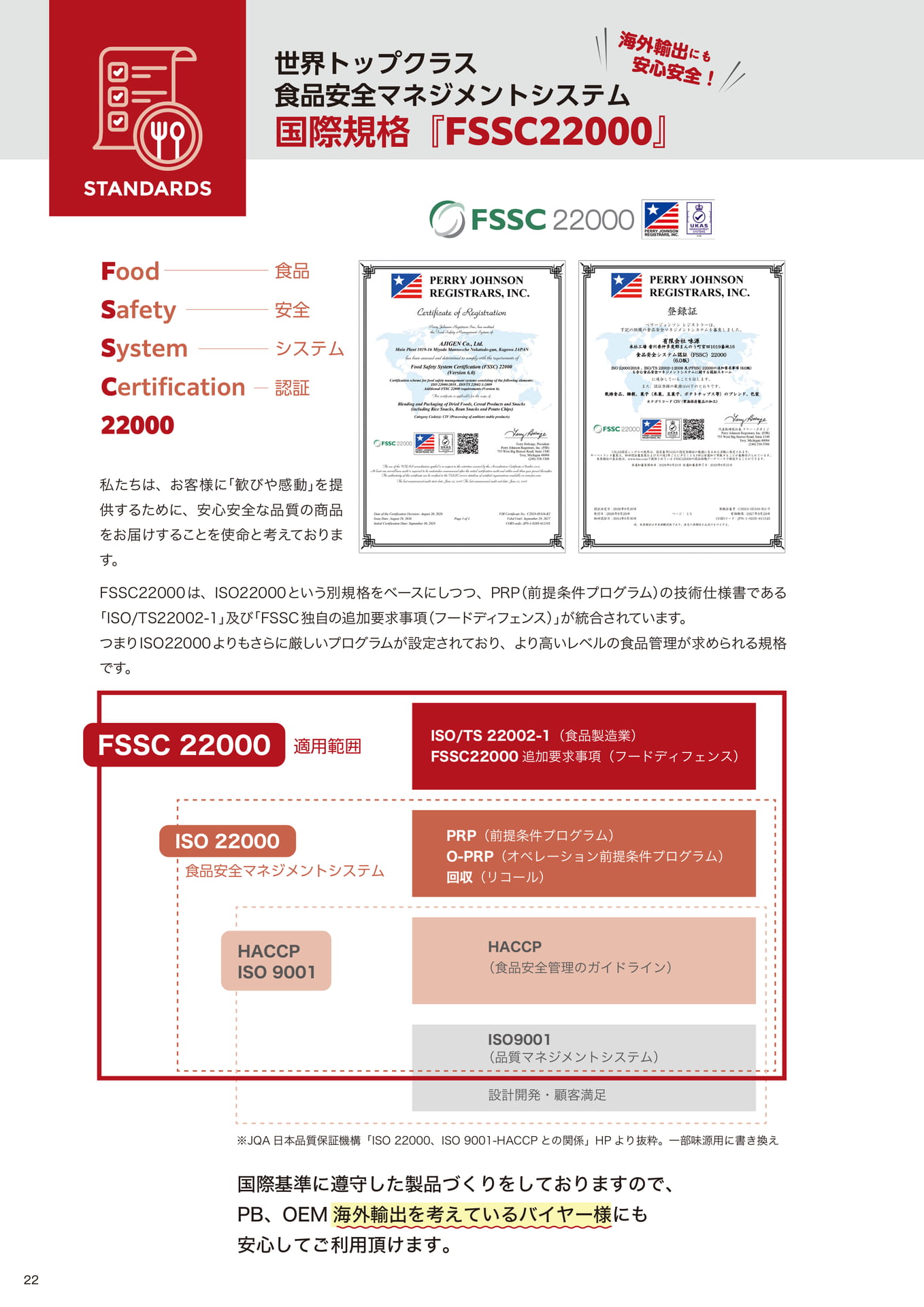 FSSC22000認証取得（22ページ目）