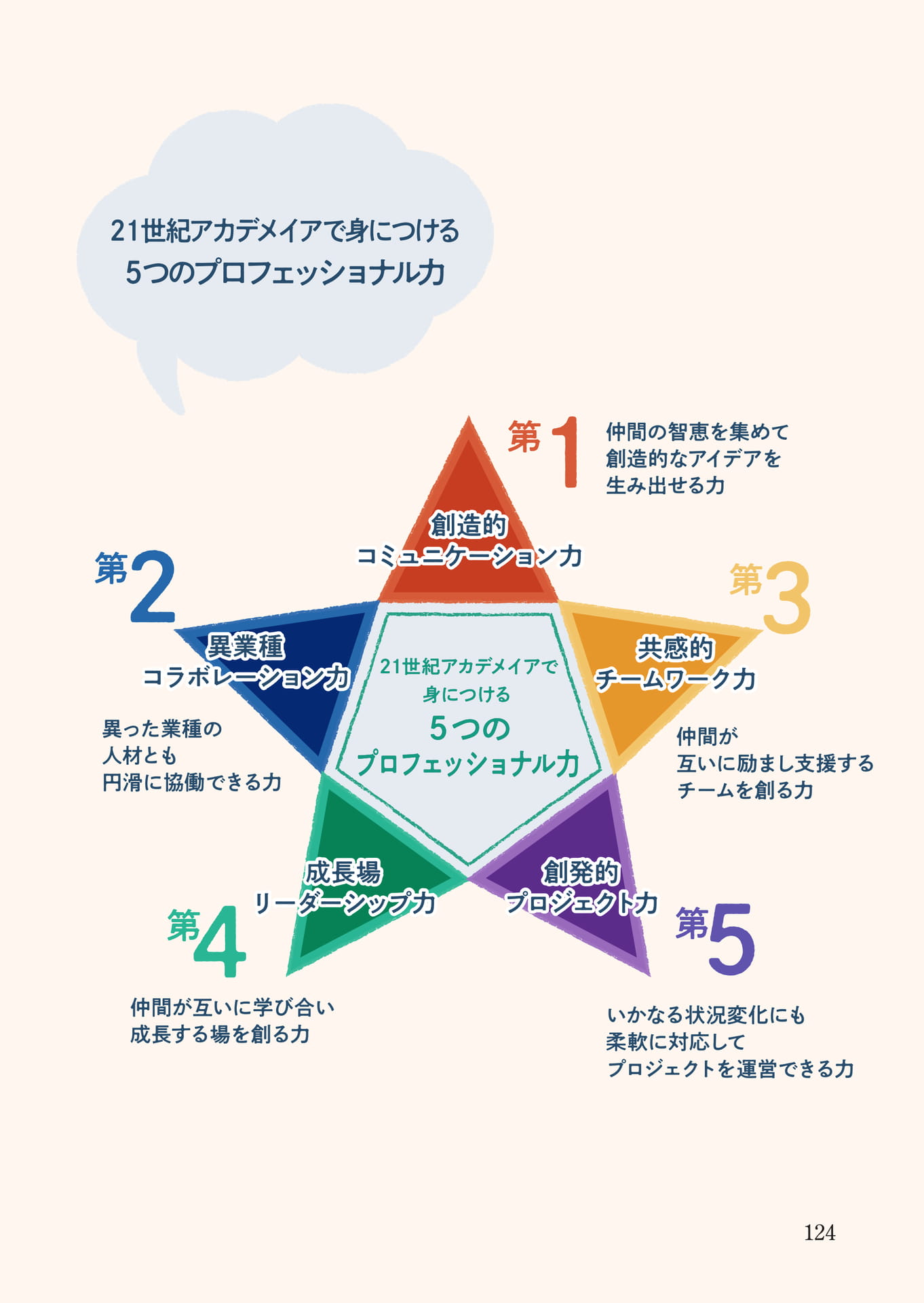 Page (追加)2（125ページ目）