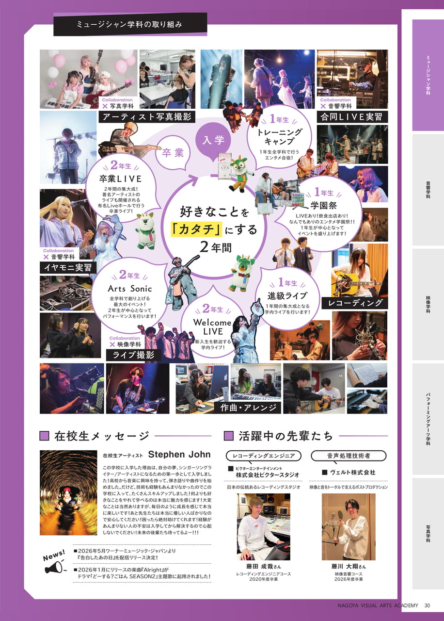 Page 31(31ページ目)