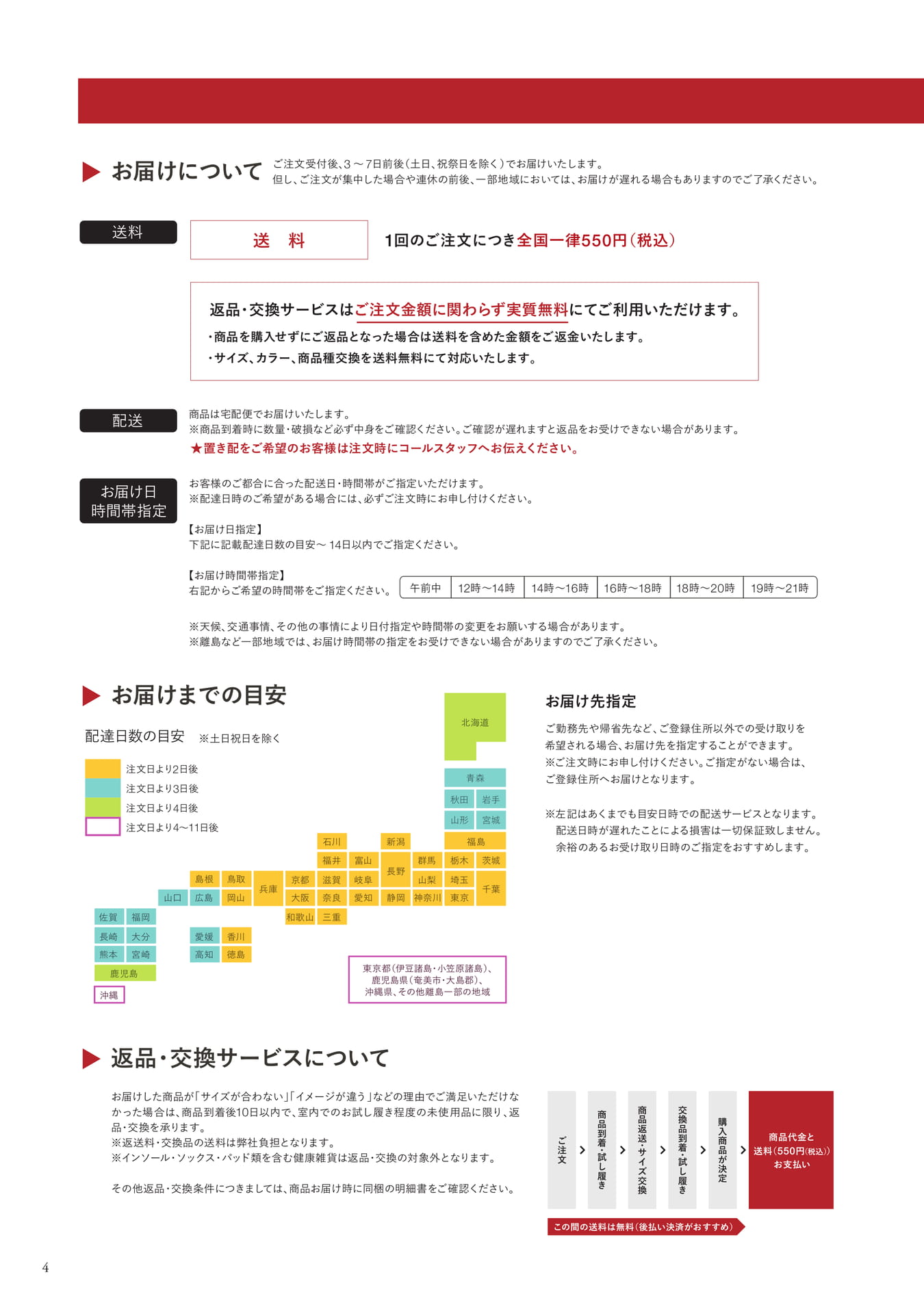 お届け・返品交換について（5ページ目）