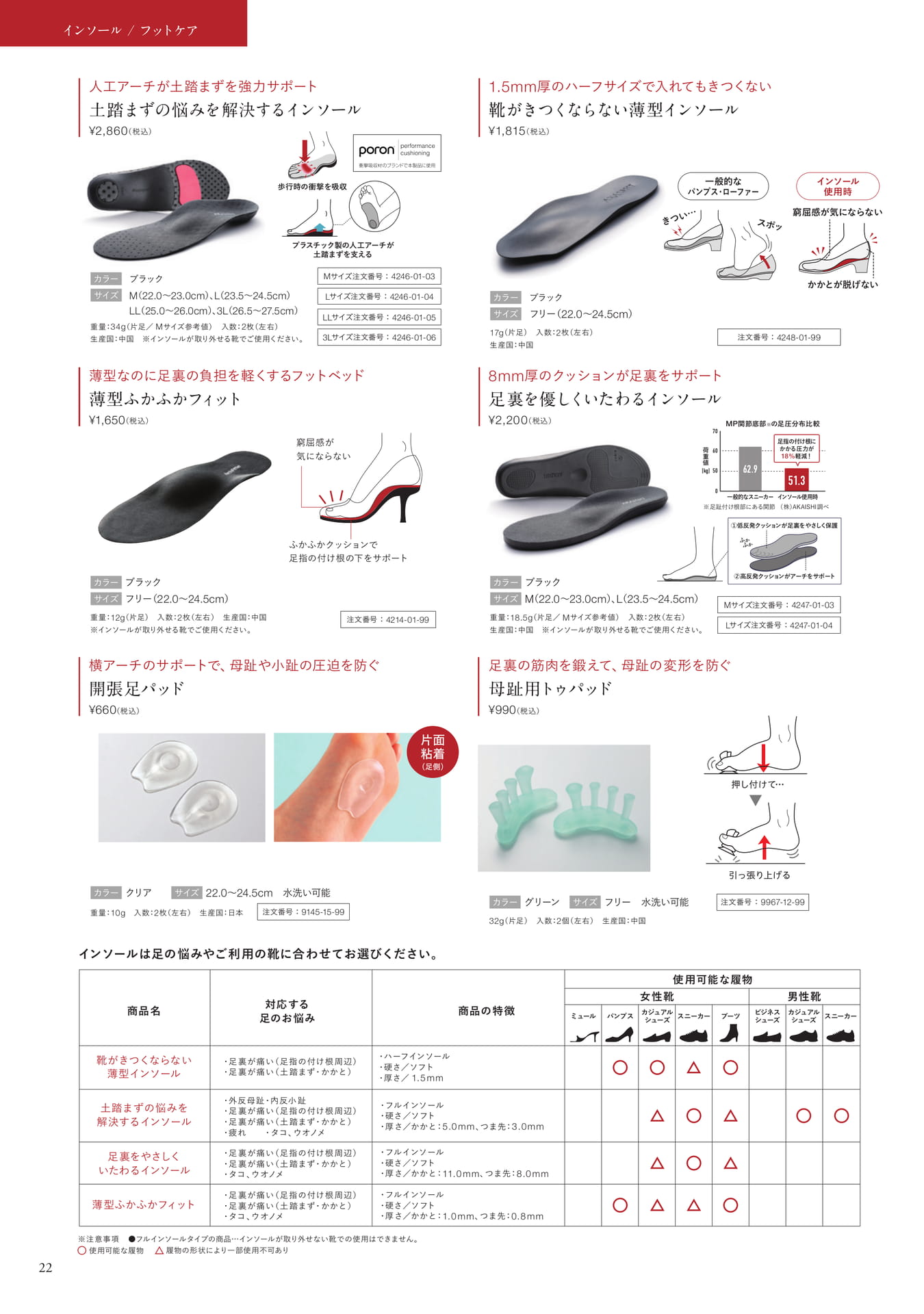 インソール・フットケア（23ページ目）