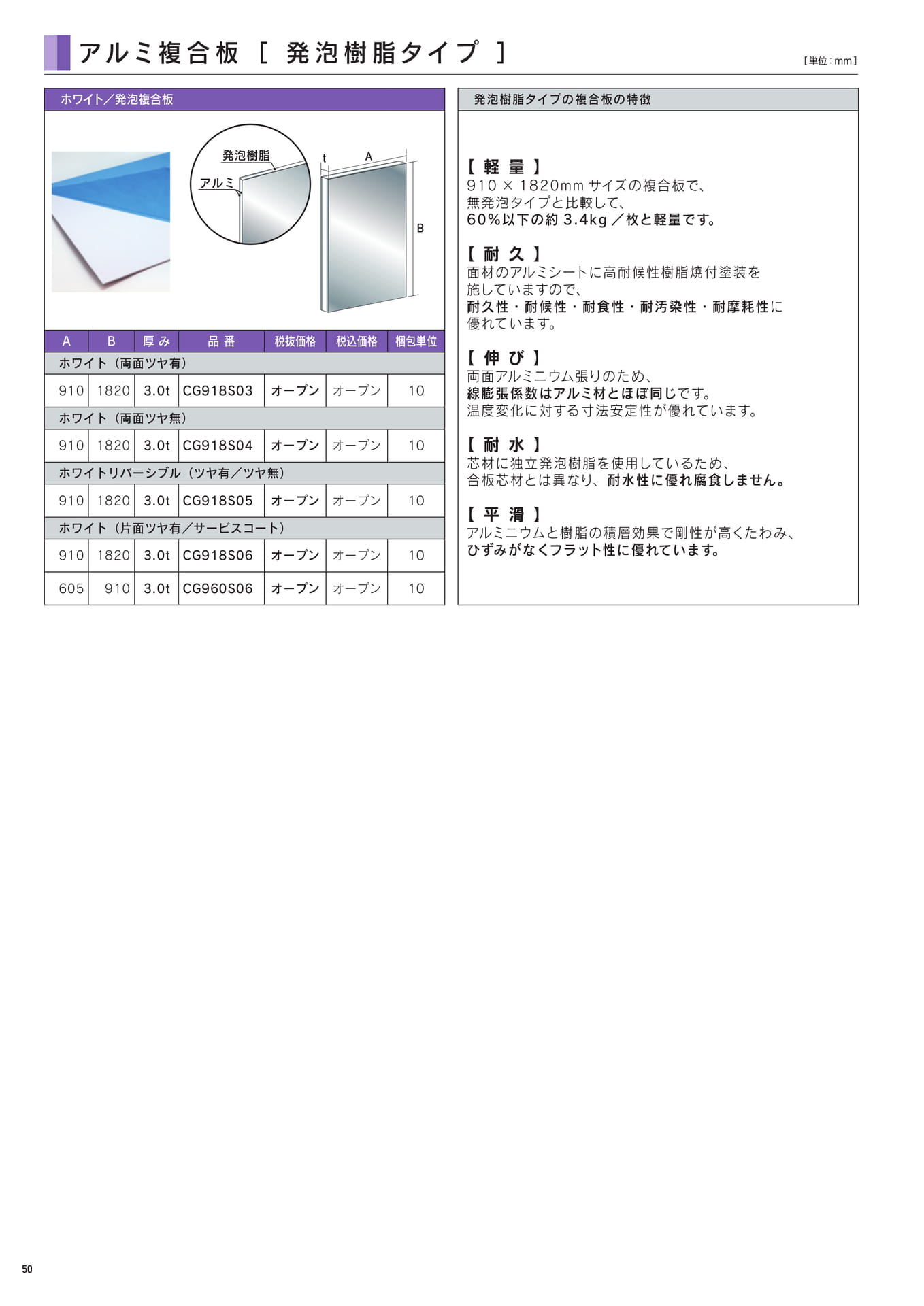 Page 52（52ページ目）