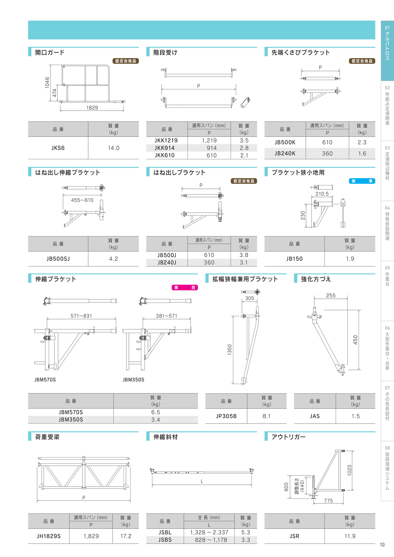 Page 11(11ページ目)