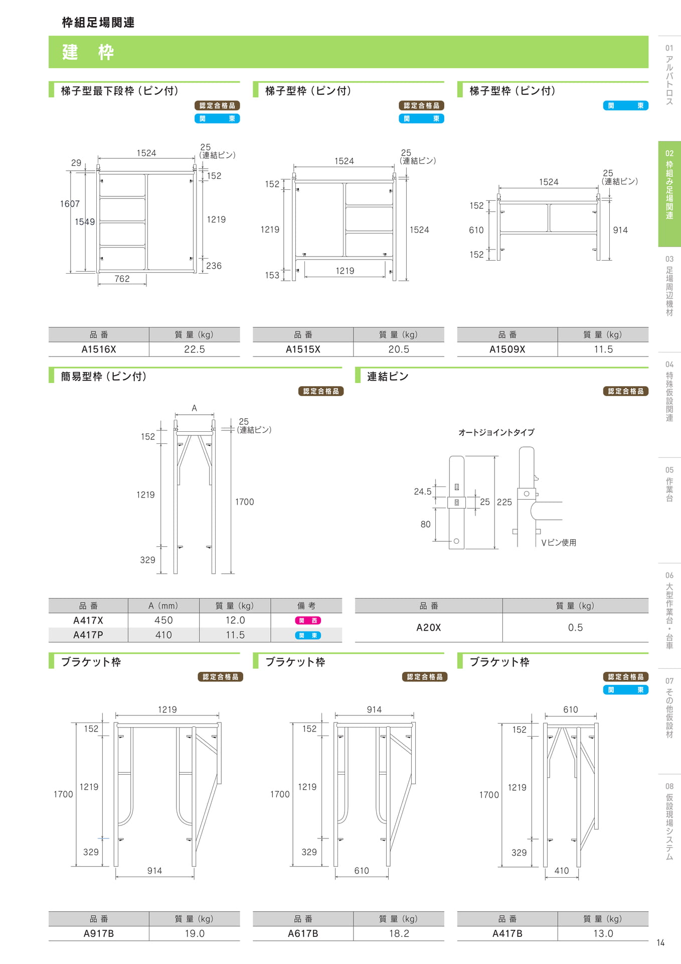 Page 15(15ページ目)