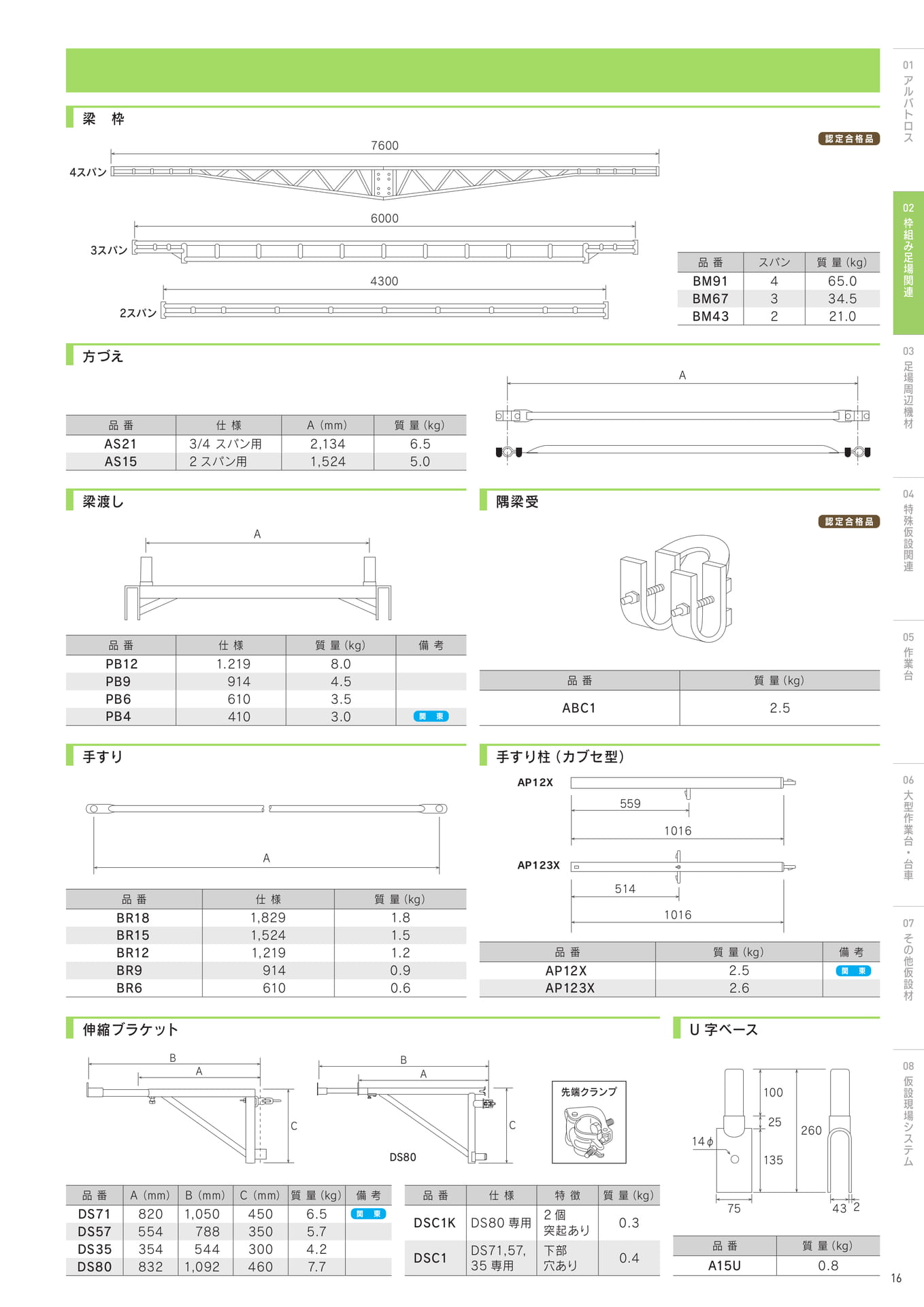 Page 17(17ページ目)