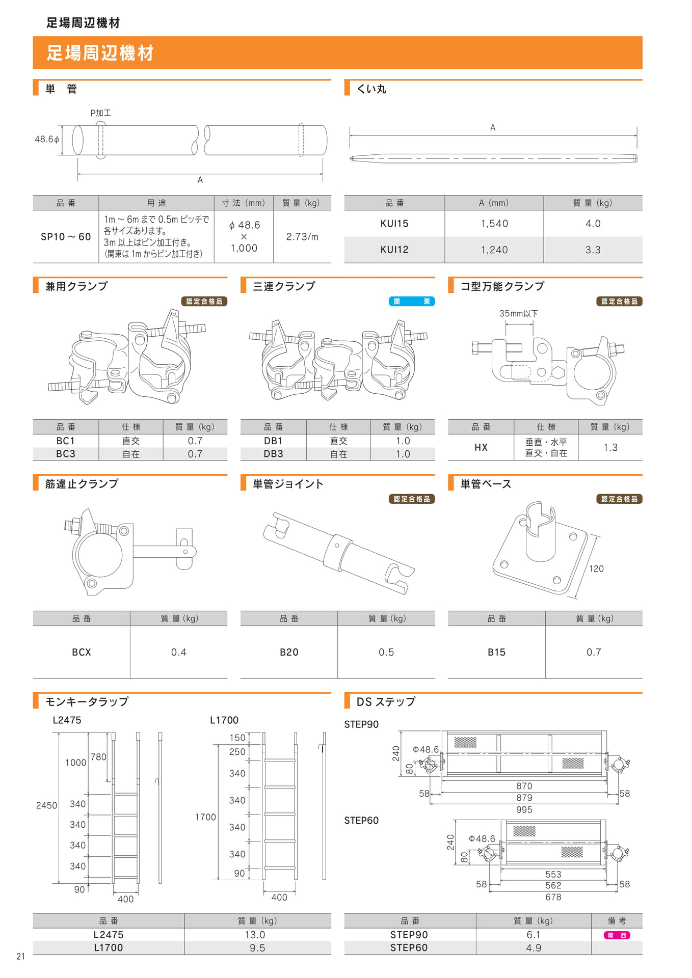 Page 22(22ページ目)